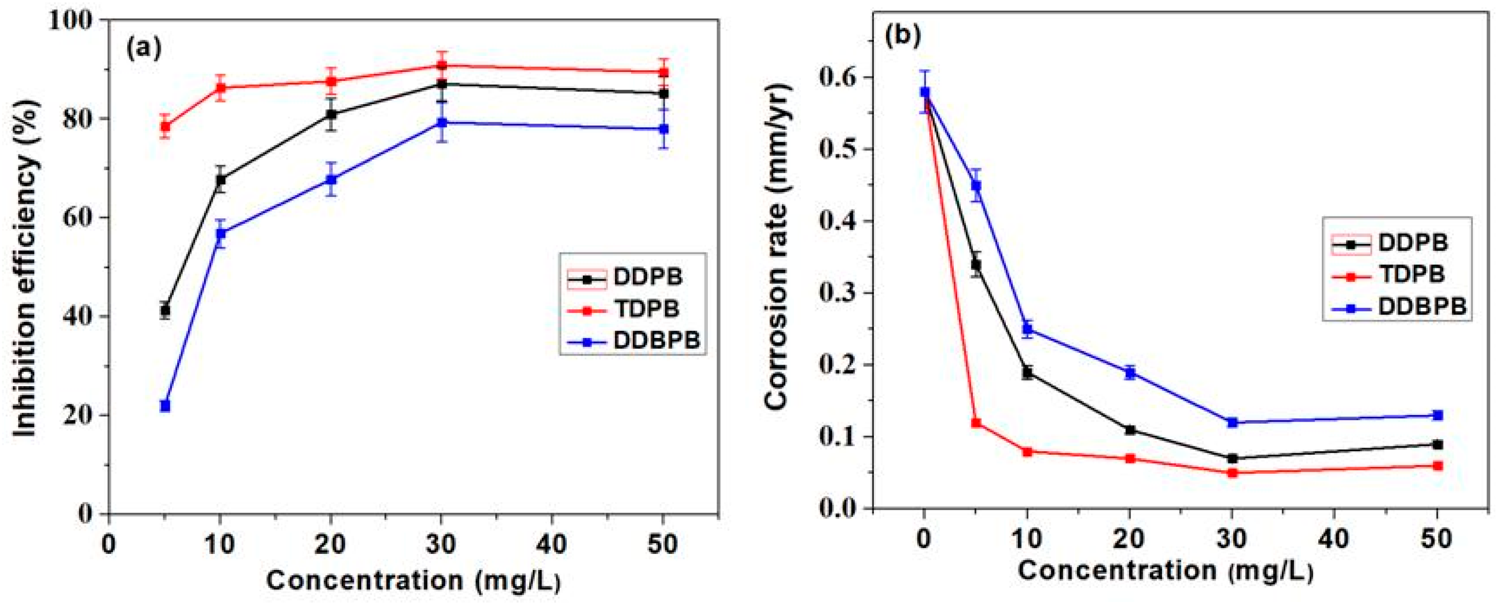 Coatings 10 00185 g001