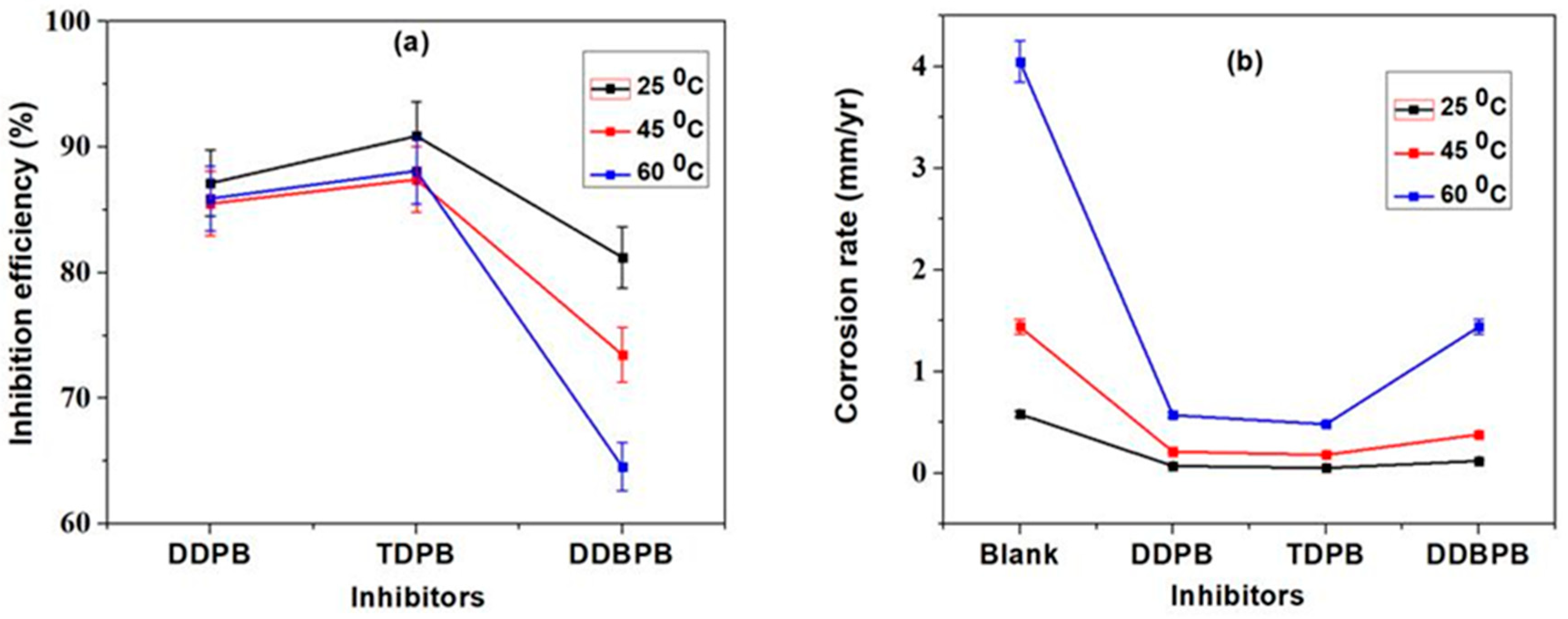 Coatings 10 00185 g002