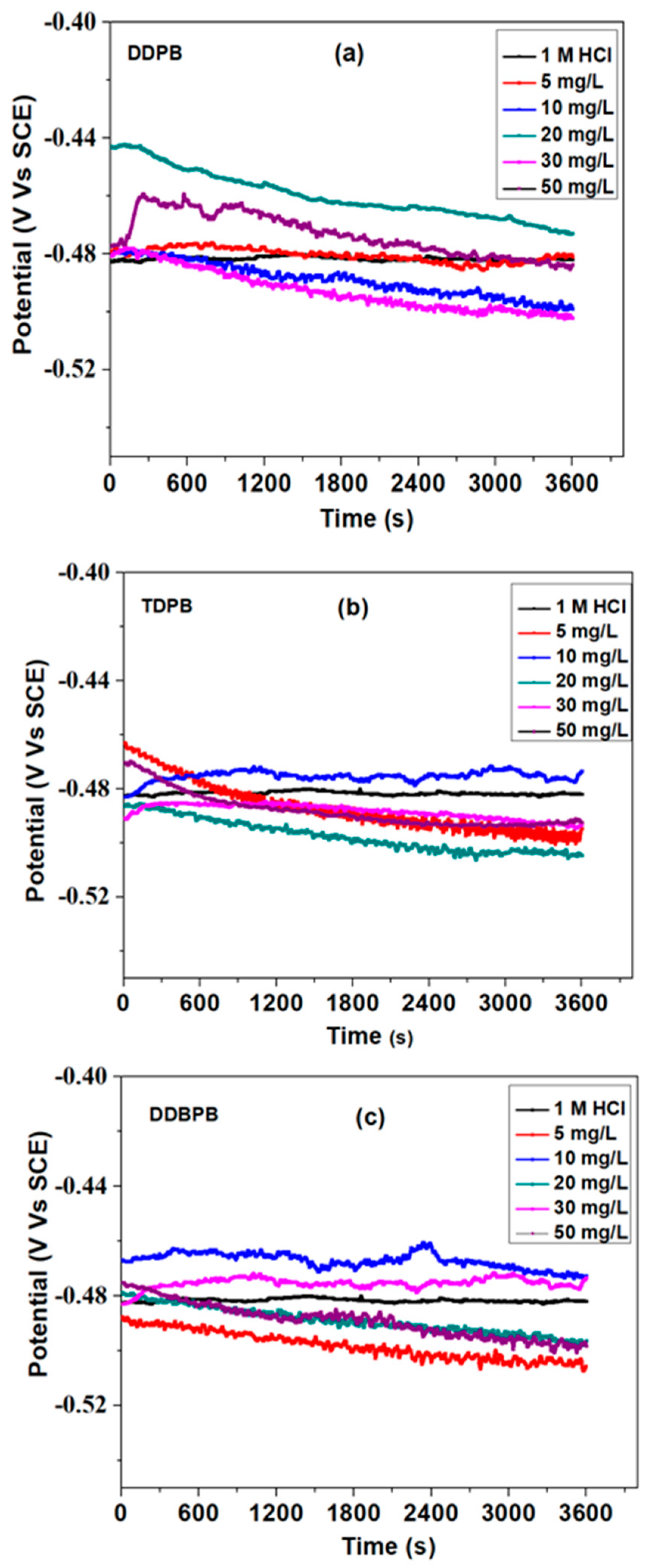 Coatings 10 00185 g003