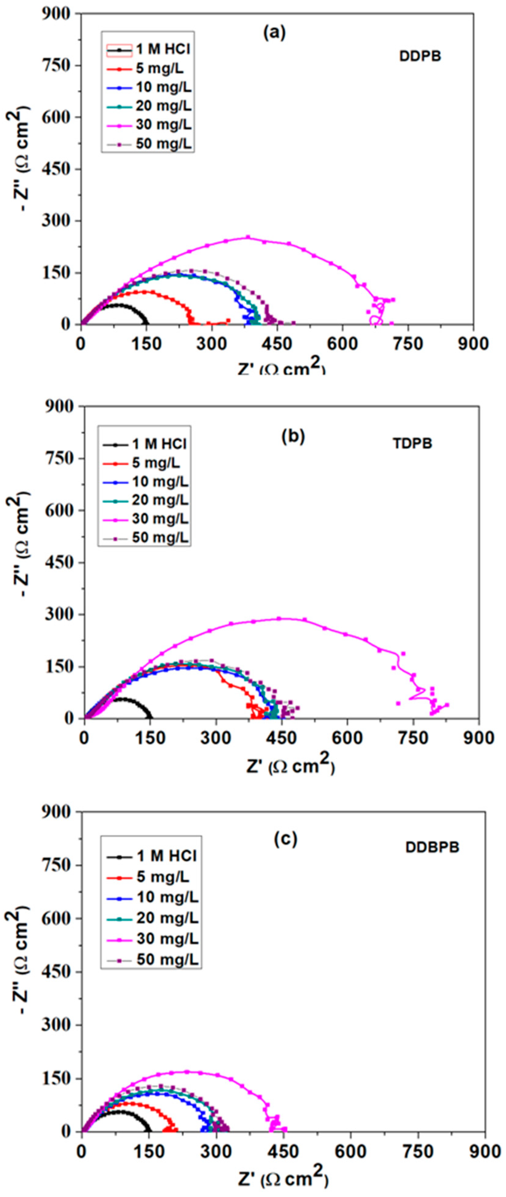 Coatings 10 00185 g004