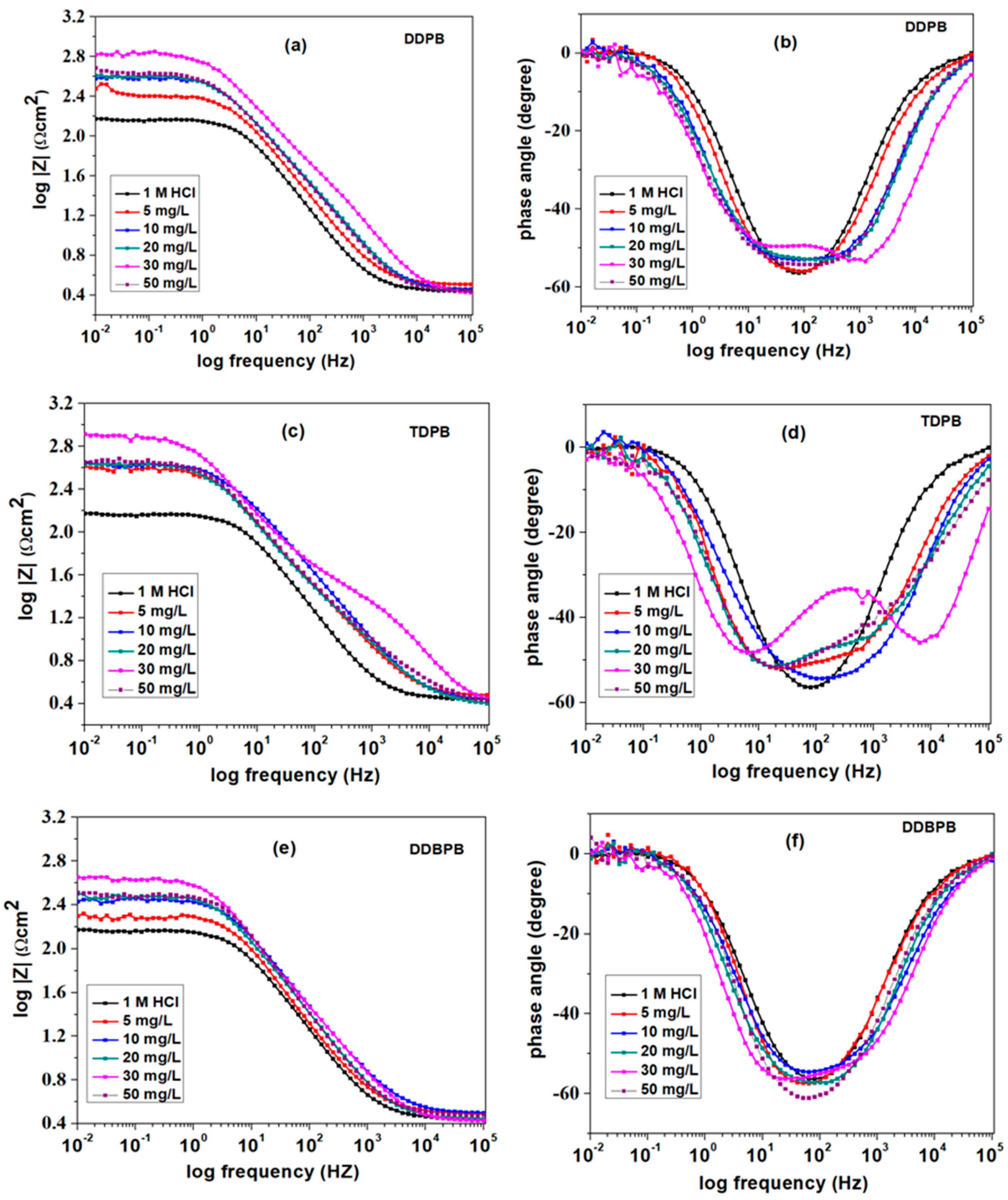Coatings 10 00185 g005