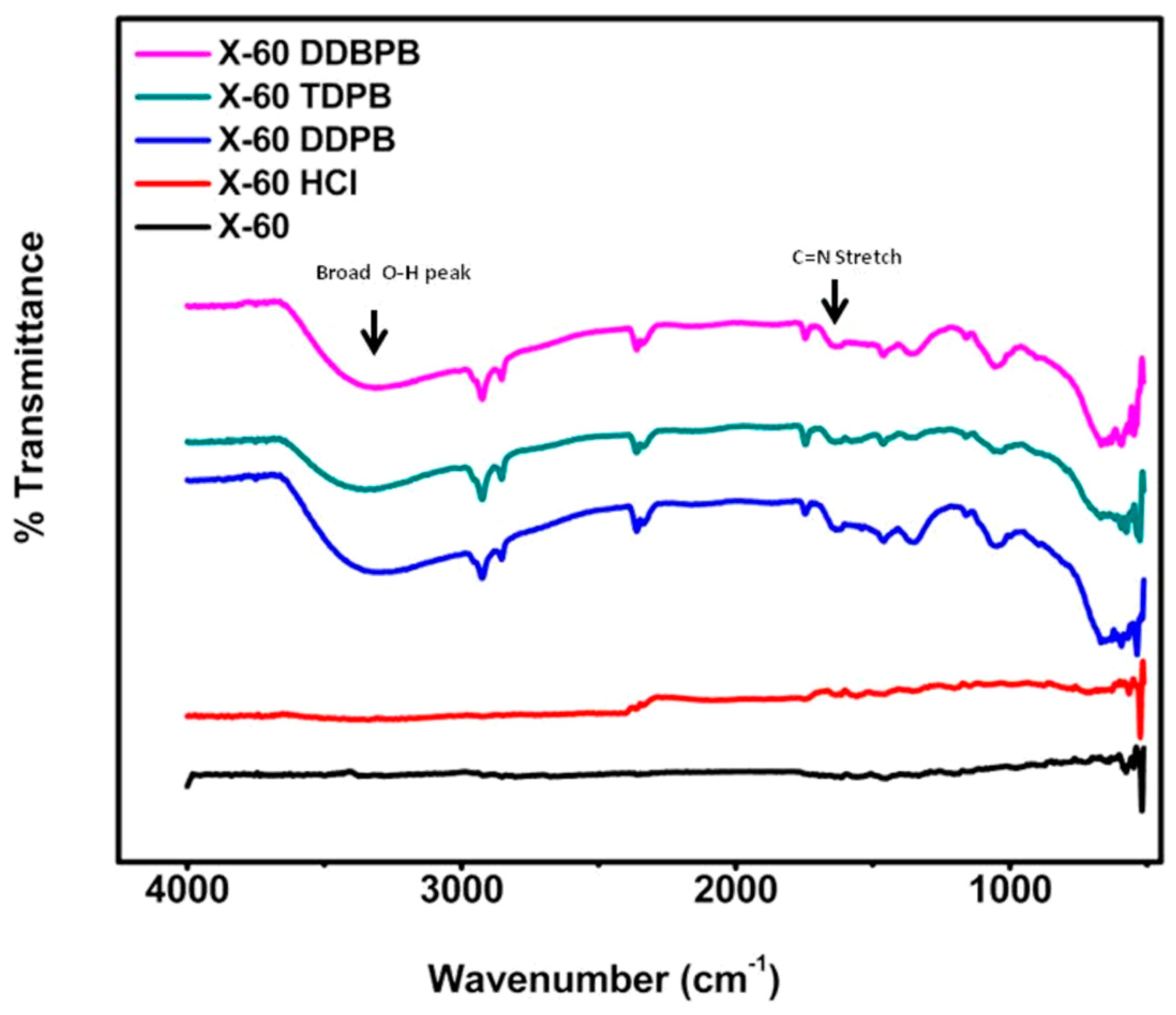 Coatings 10 00185 g009