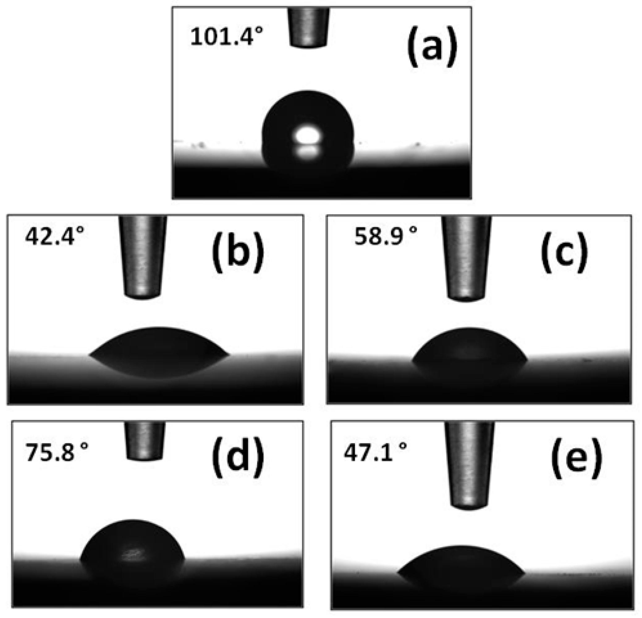 Coatings 10 00185 g011