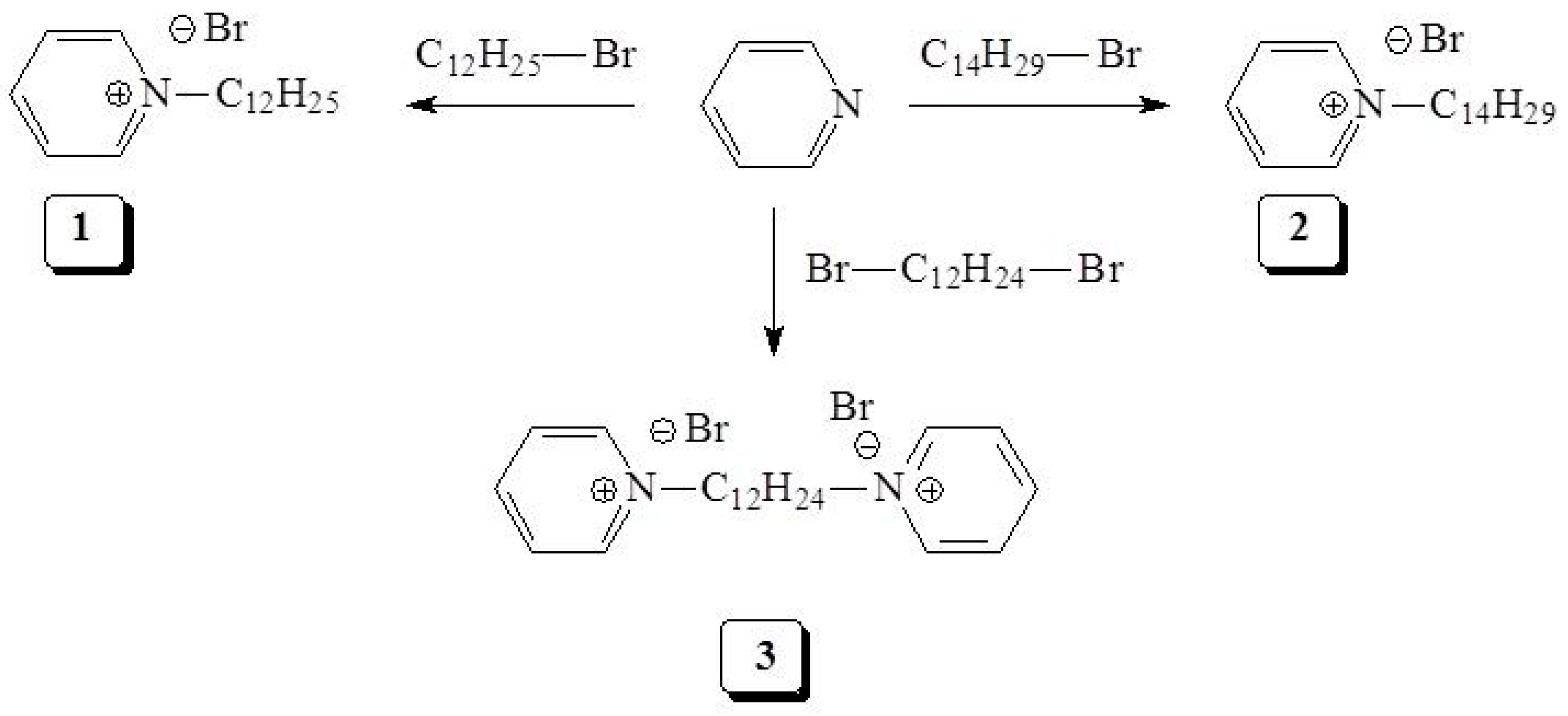 Coatings 10 00185 sch001