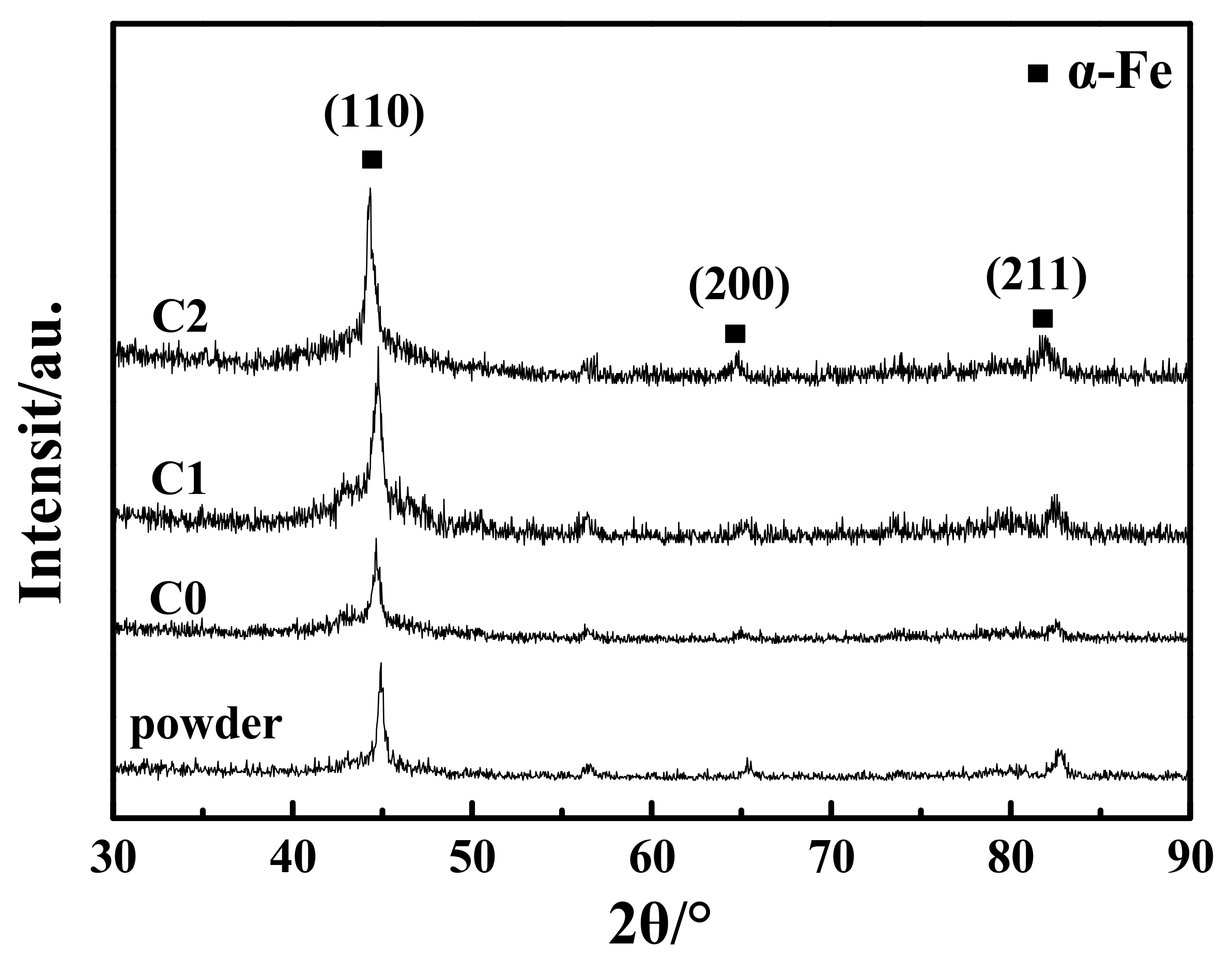 Coatings 10 00187 g003 Coatings 10 00187 g003