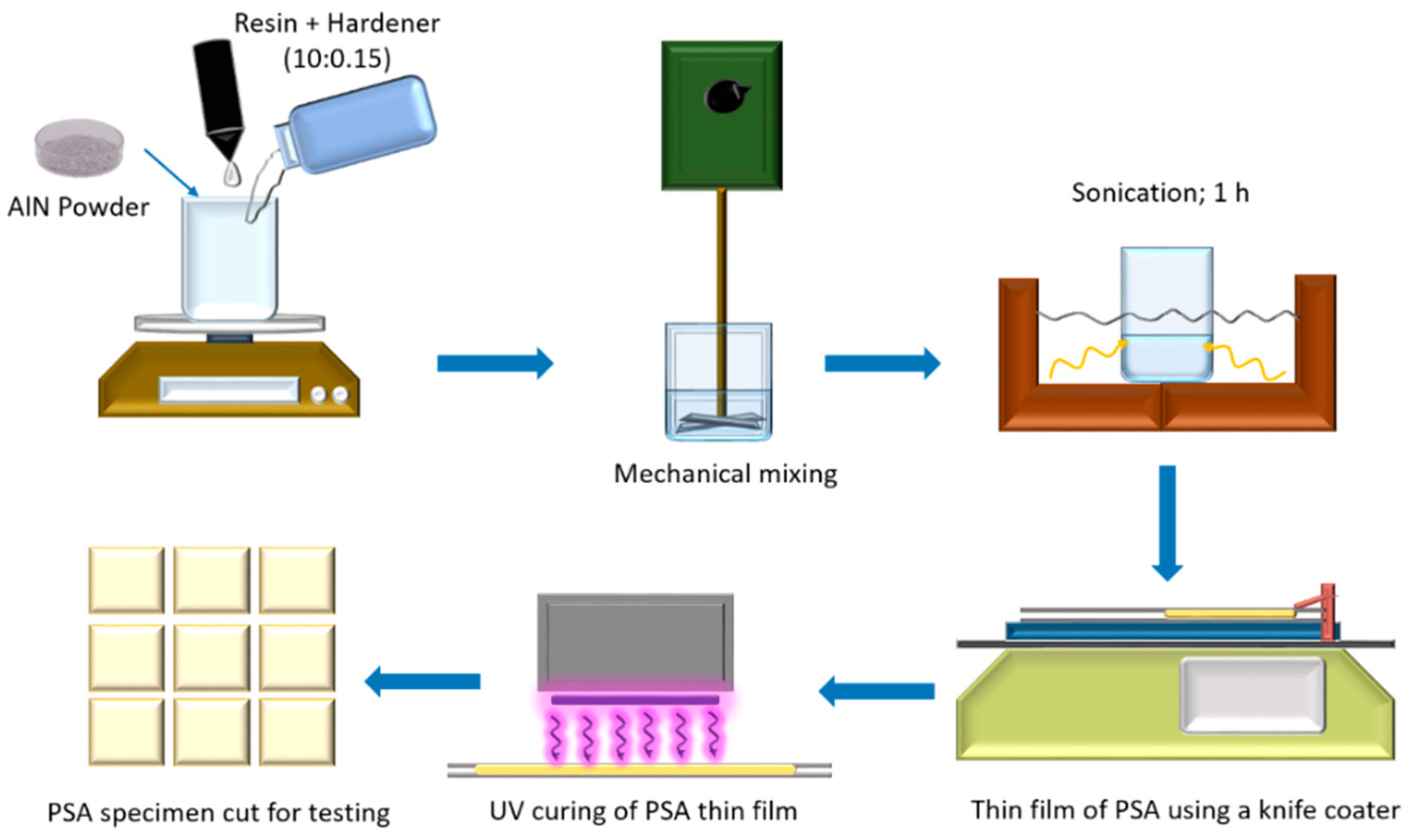 Coatings 10 00188 g001