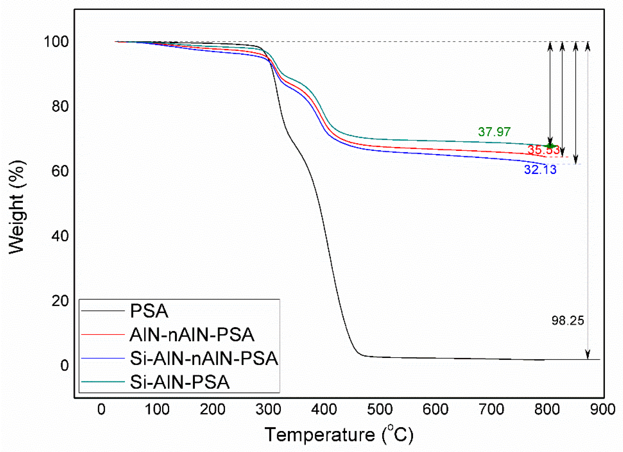 Coatings 10 00188 g005