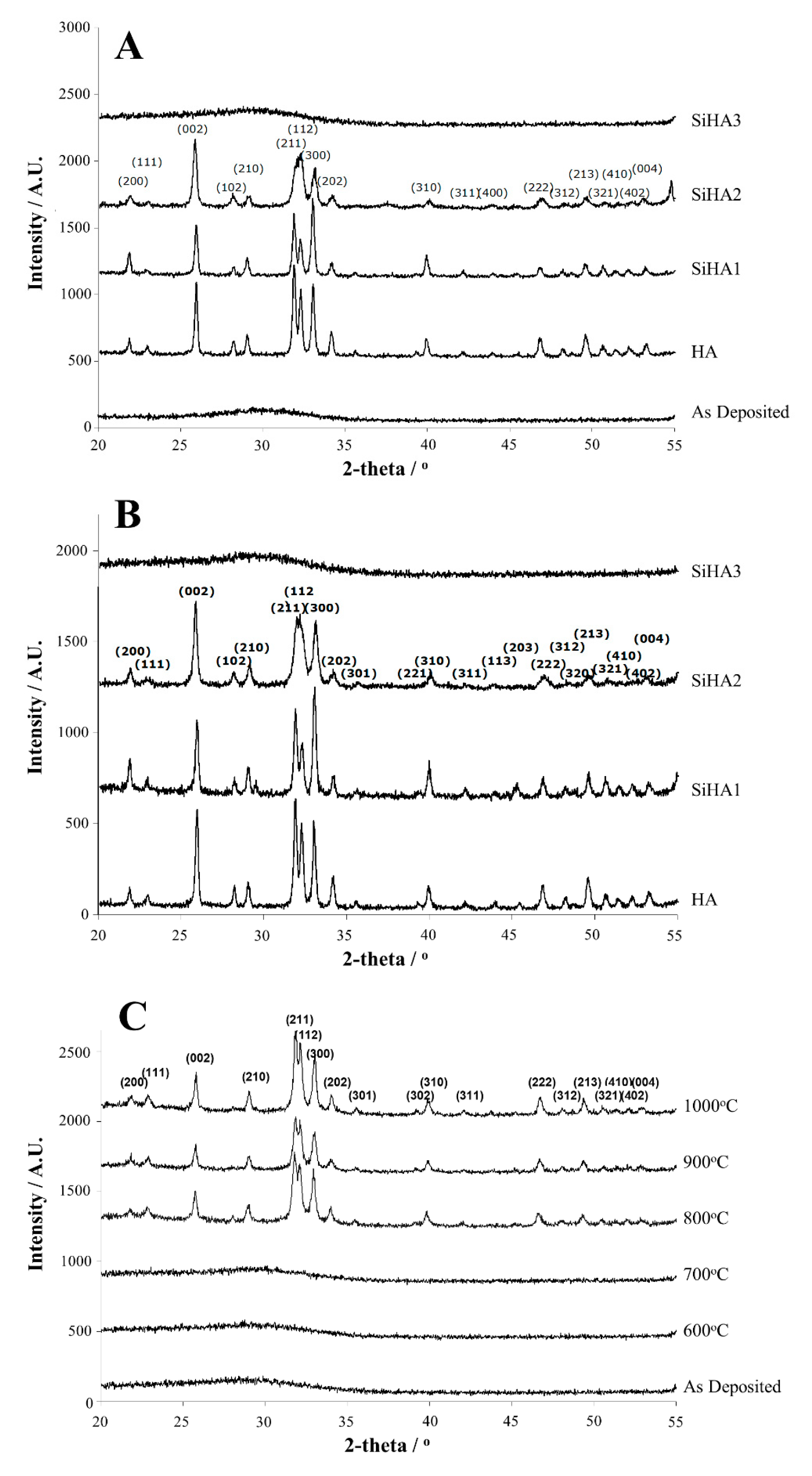 Coatings 10 00190 g003 Coatings 10 00190 g003