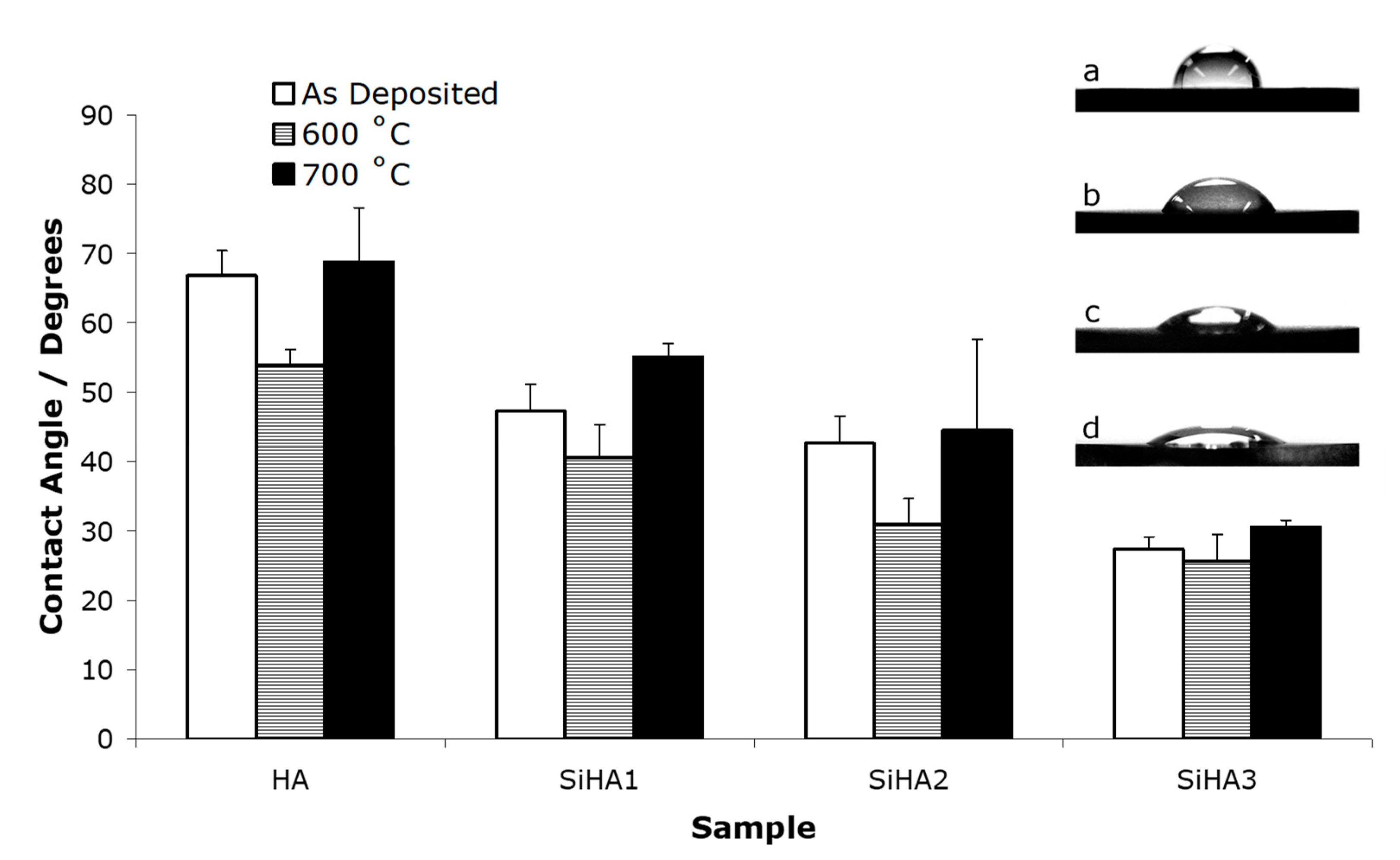 Coatings 10 00190 g009 Coatings 10 00190 g009