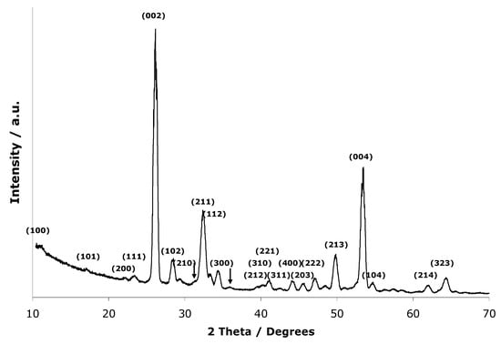 Coatings 10 00190 g0a2