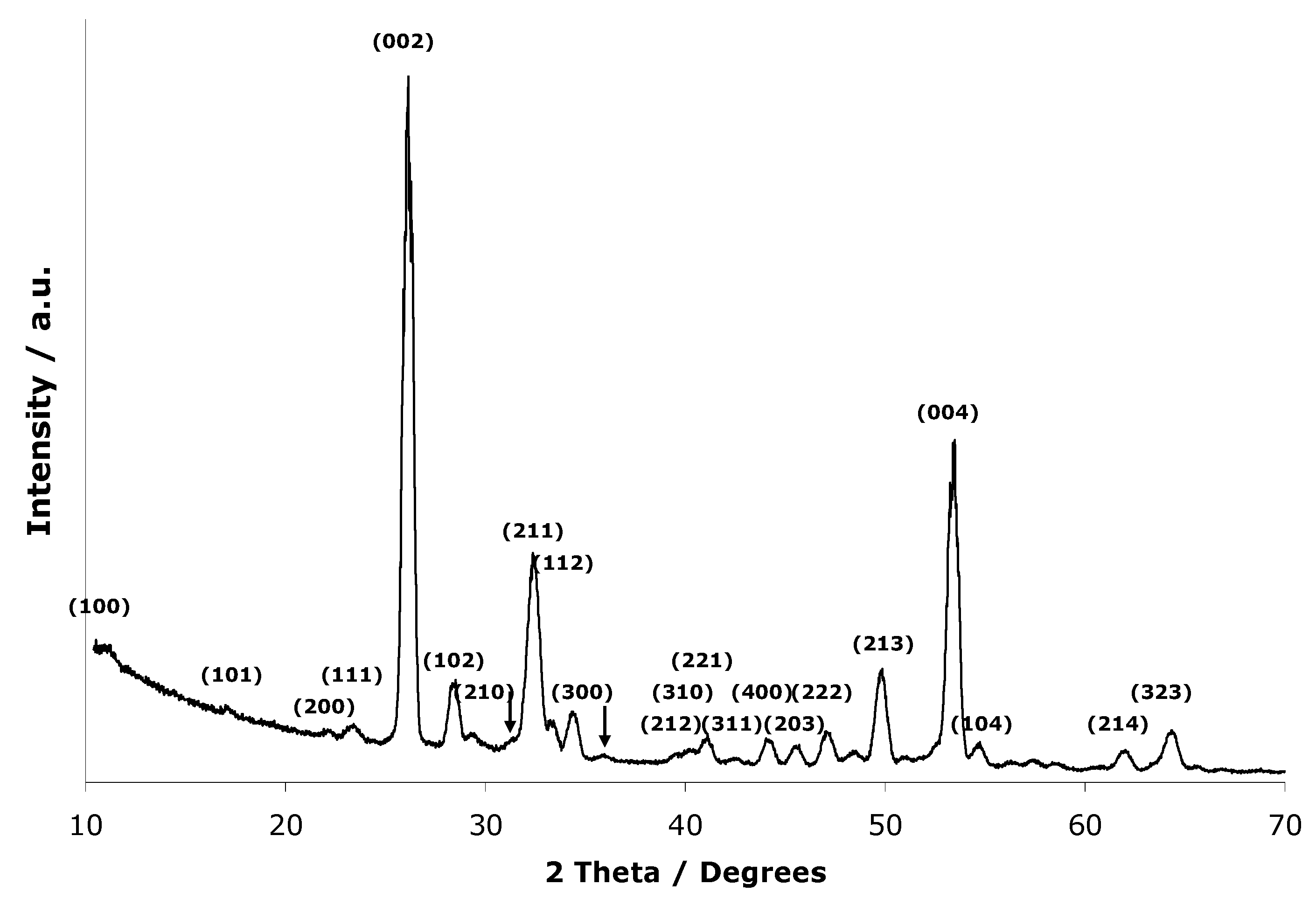 Coatings 10 00190 g0a2 Coatings 10 00190 g0a2