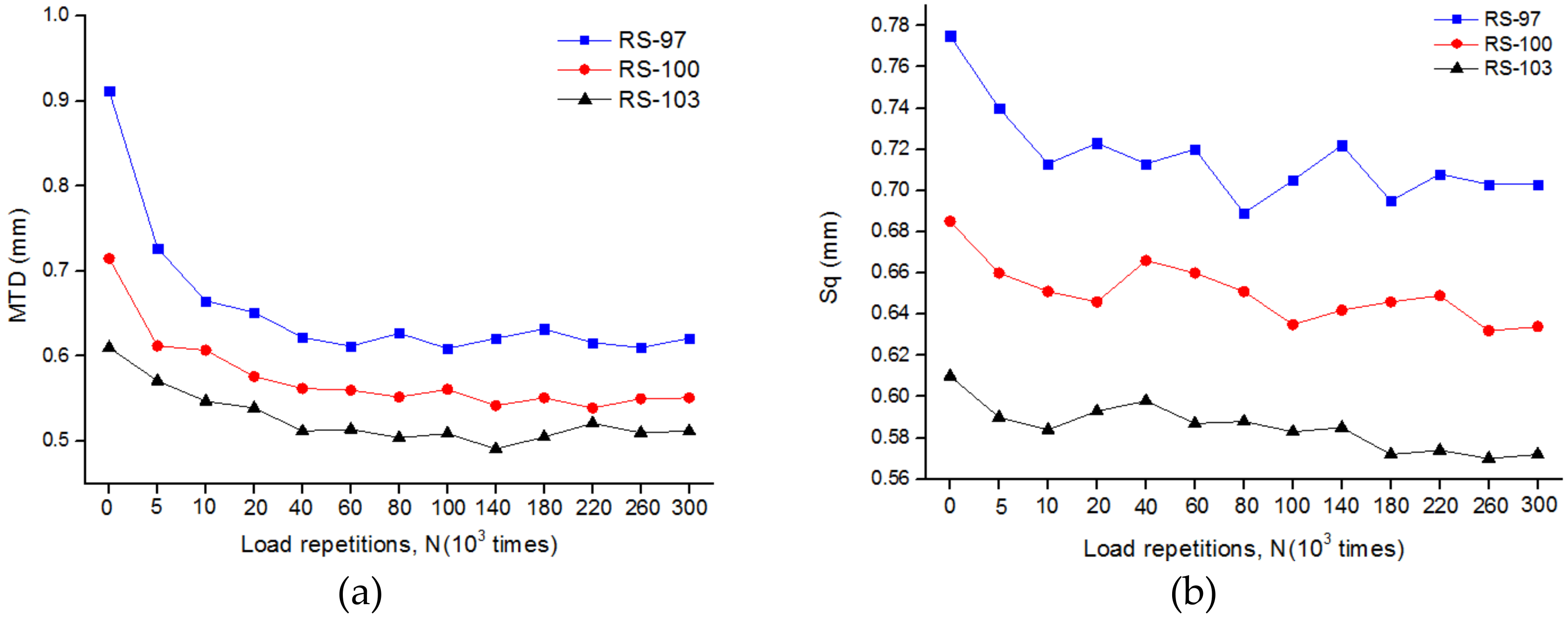 Coatings 10 00192 g009a