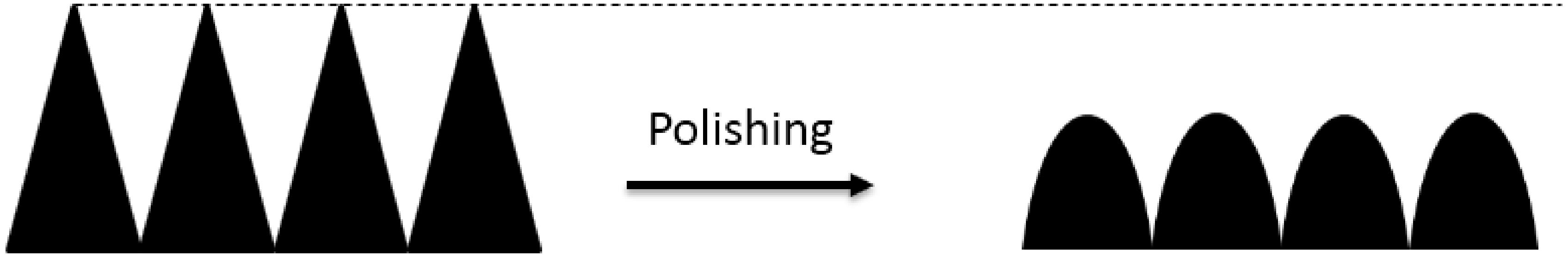 Coatings 10 00192 g010