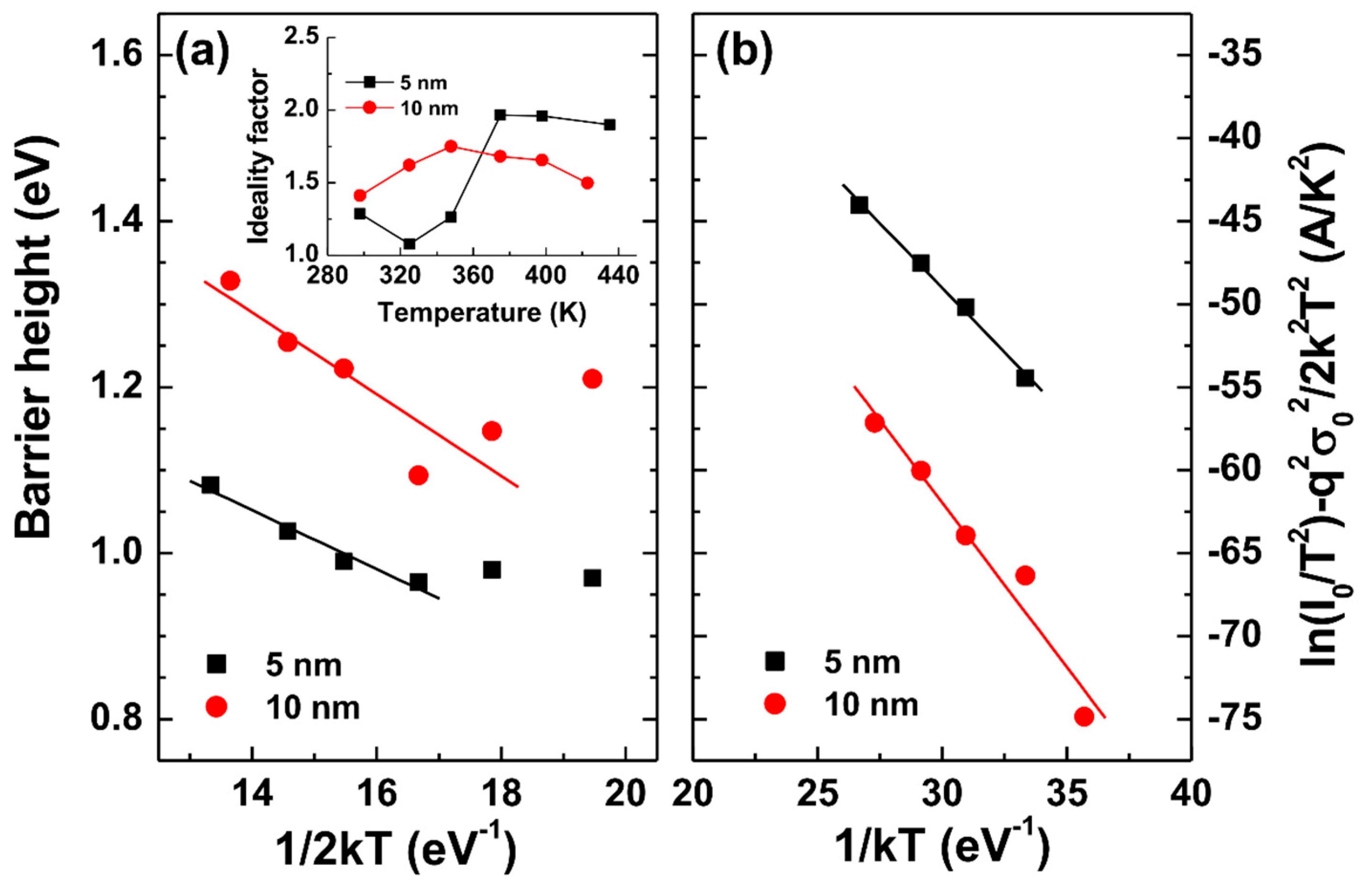 Coatings 10 00194 g003 Coatings 10 00194 g003