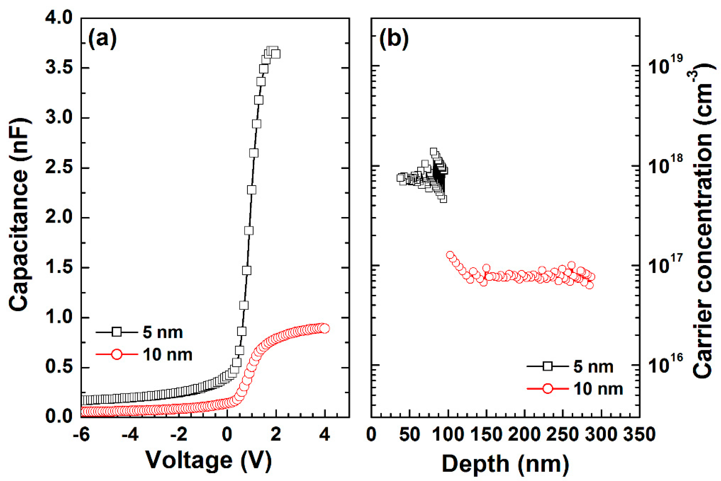 Coatings 10 00194 g008 Coatings 10 00194 g008