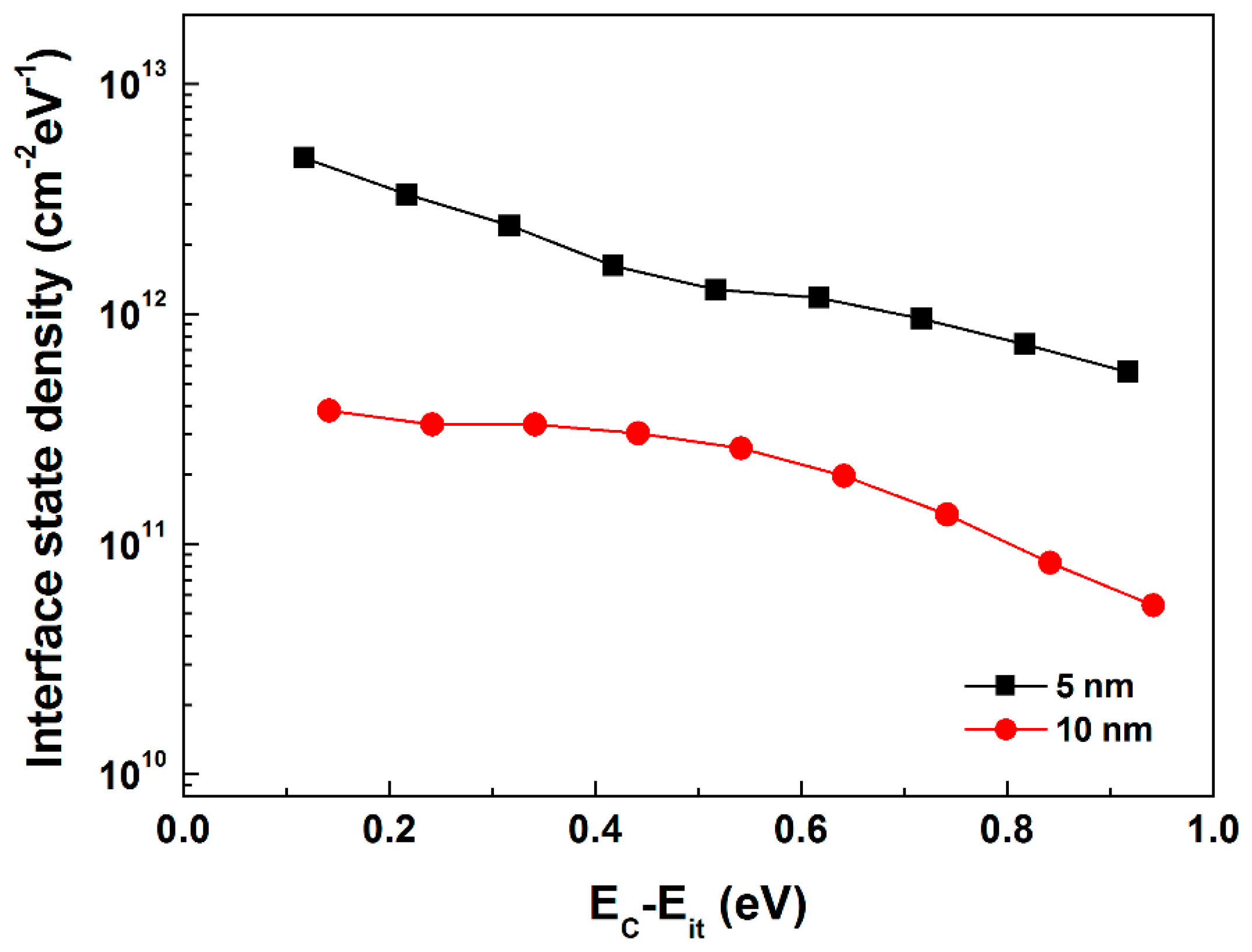 Coatings 10 00194 g009 Coatings 10 00194 g009