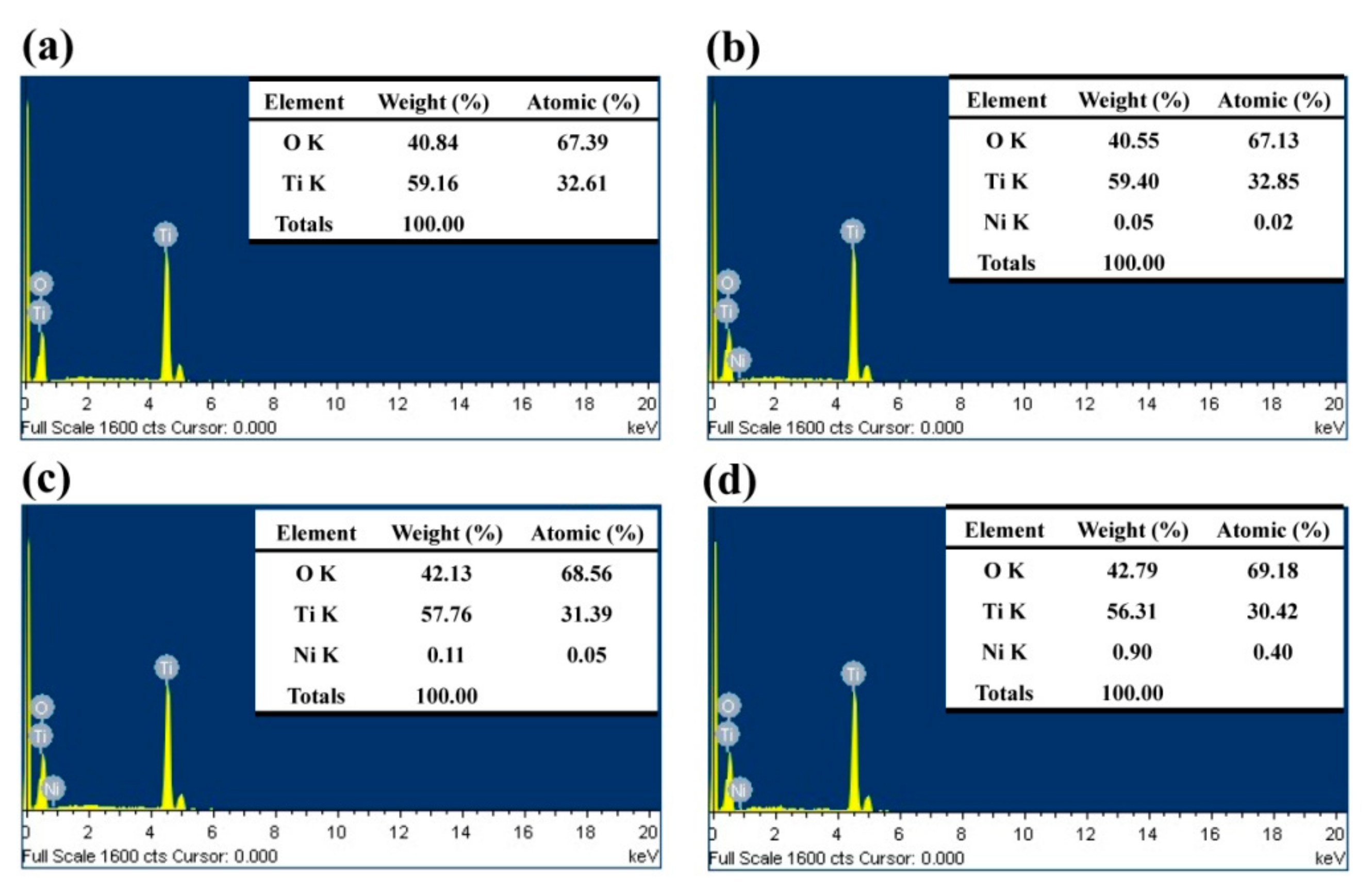 Coatings 10 00195 g003 Coatings 10 00195 g003