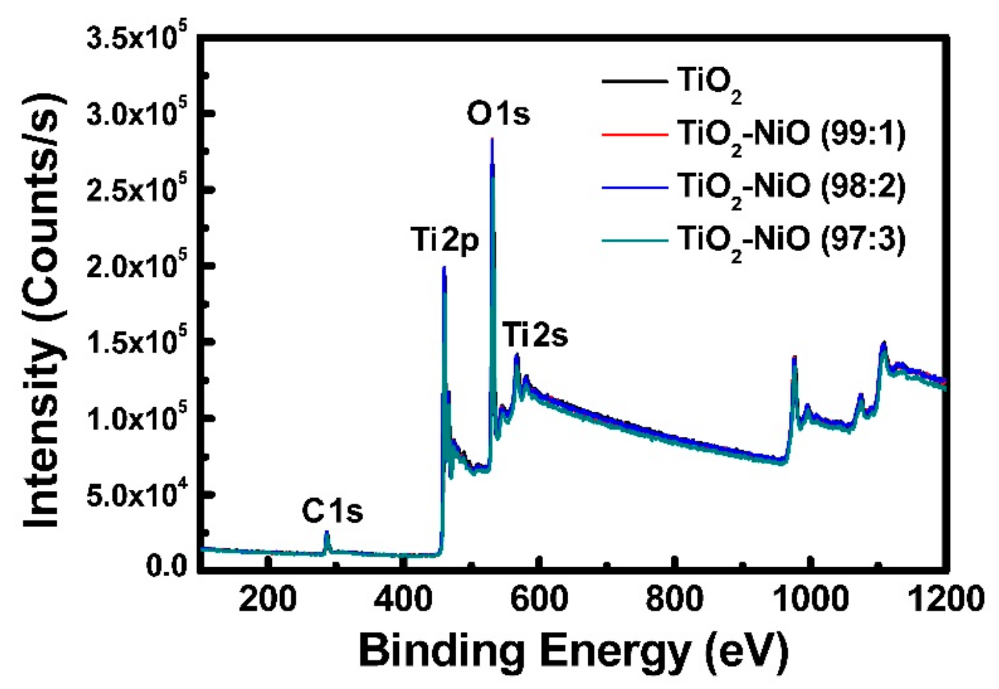 Coatings 10 00195 g006 Coatings 10 00195 g006