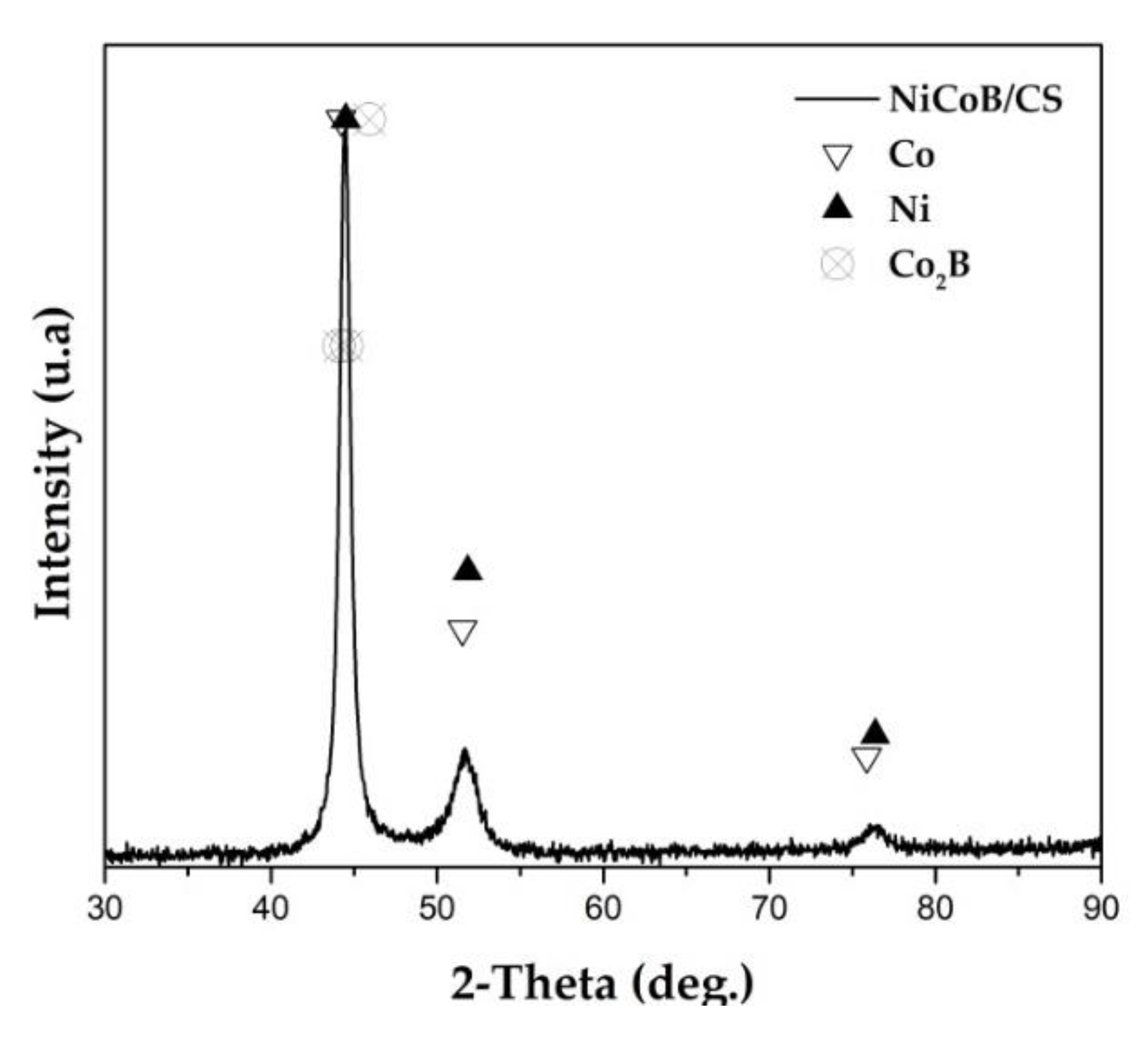 Coatings 10 00199 g002
