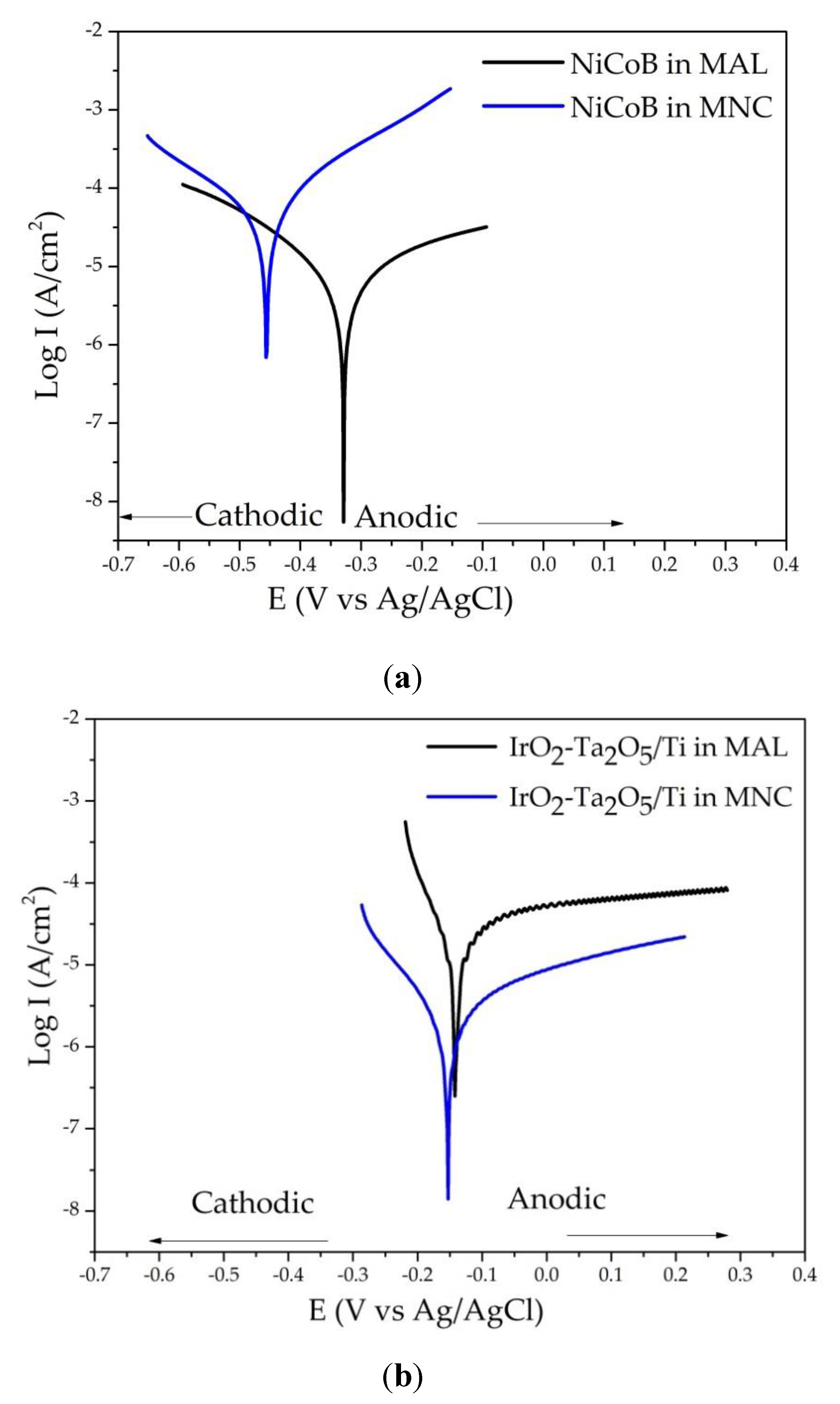 Coatings 10 00199 g004
