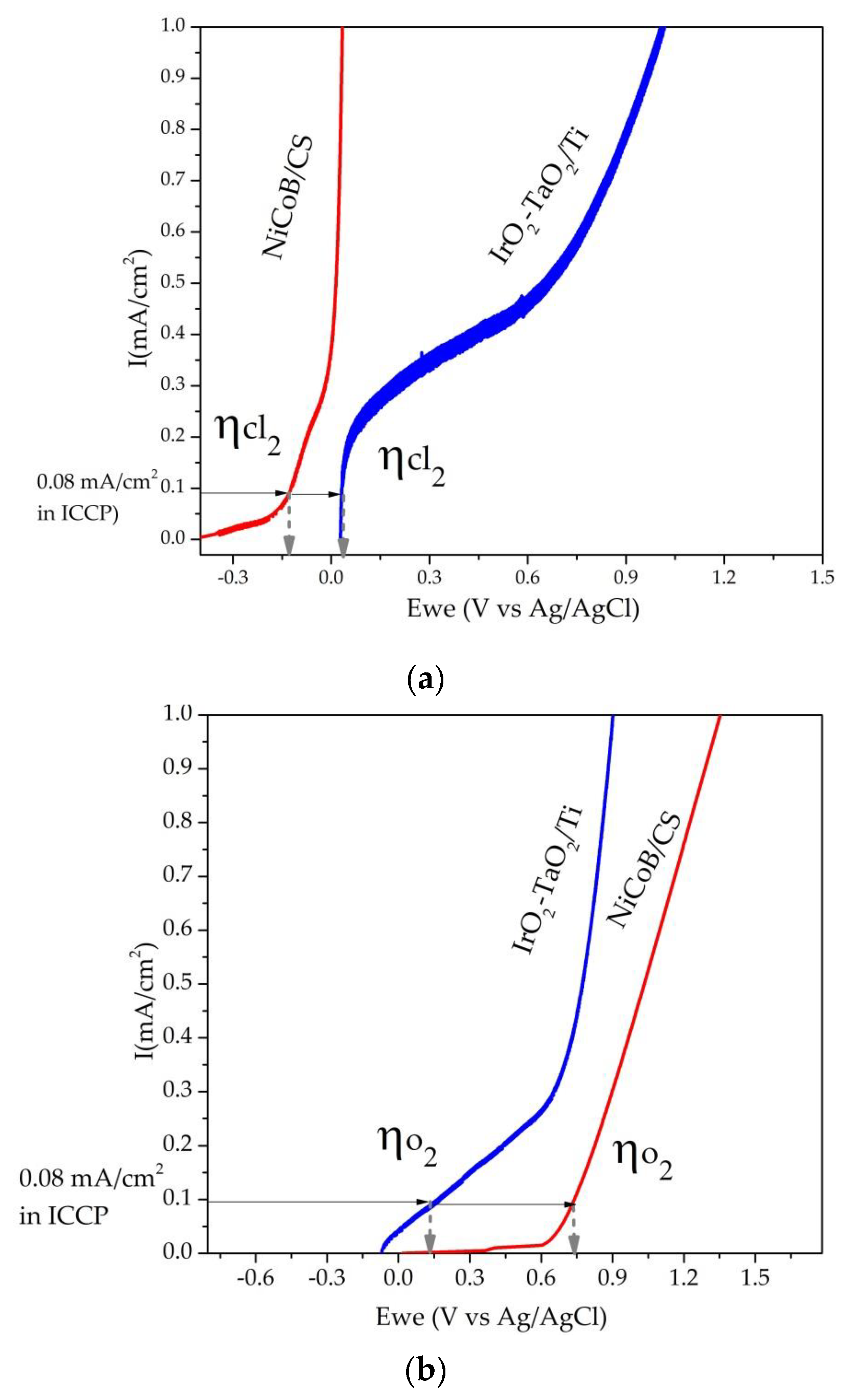 Coatings 10 00199 g006
