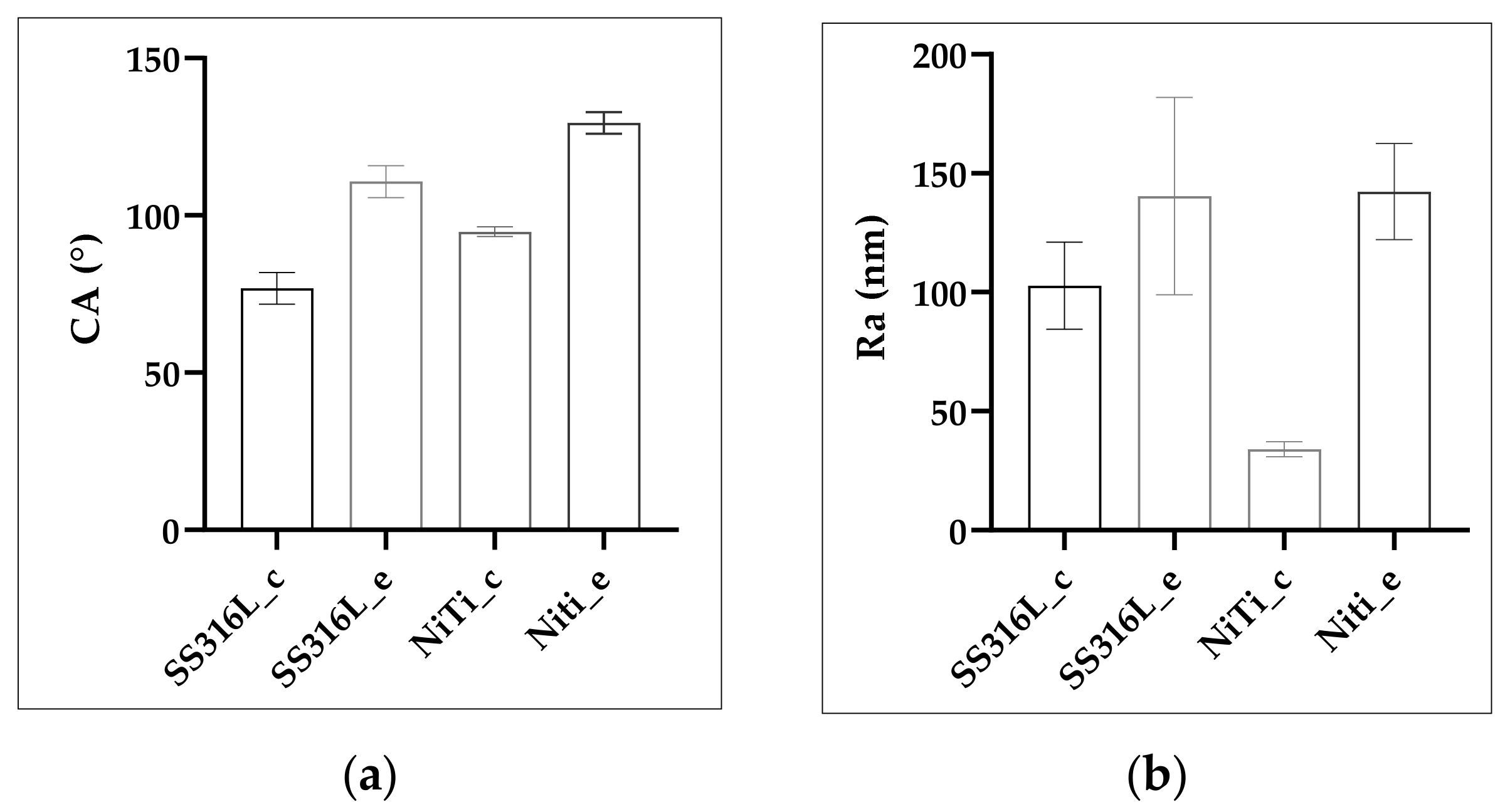 Coatings 10 00201 g003