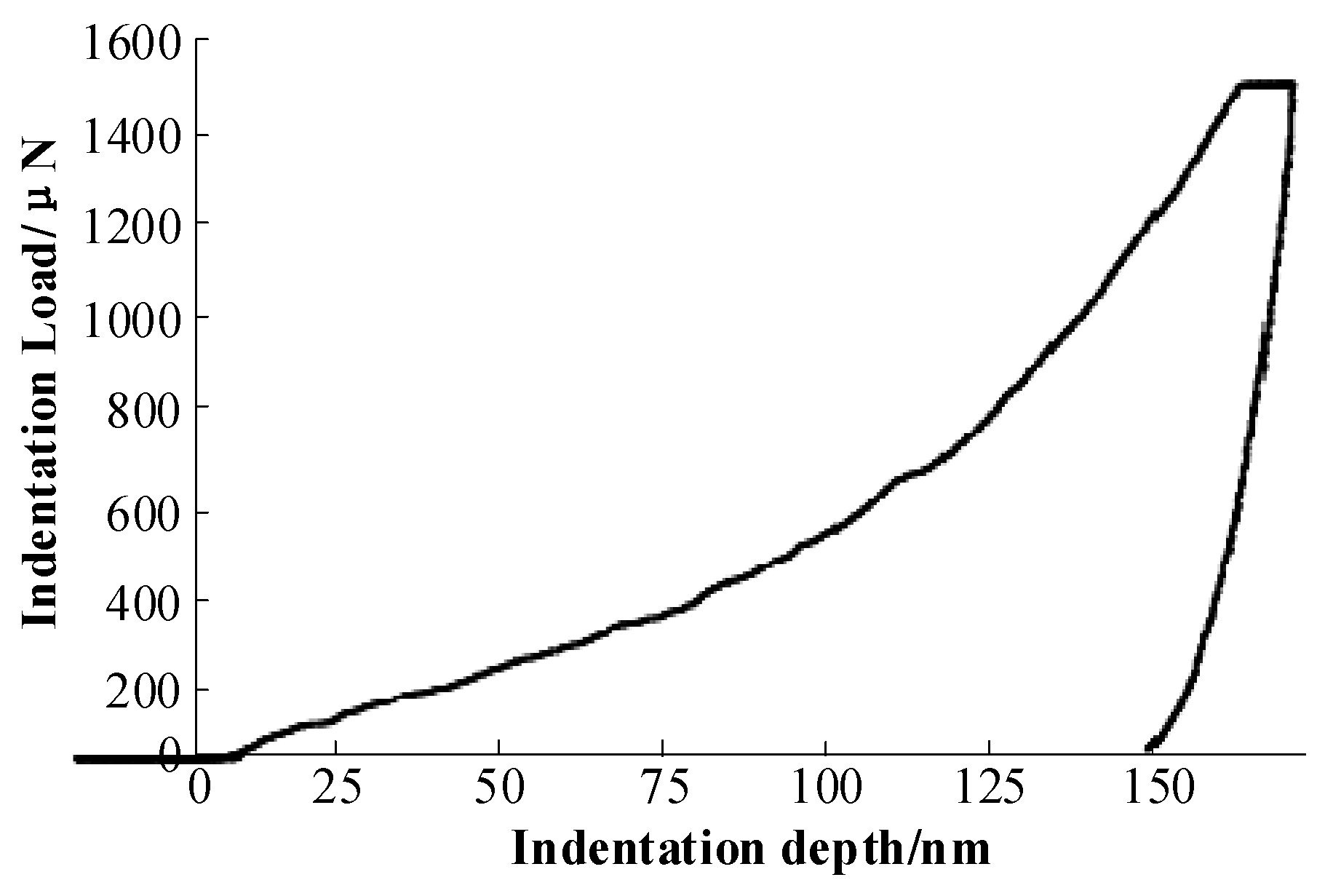 Coatings 10 00202 g004