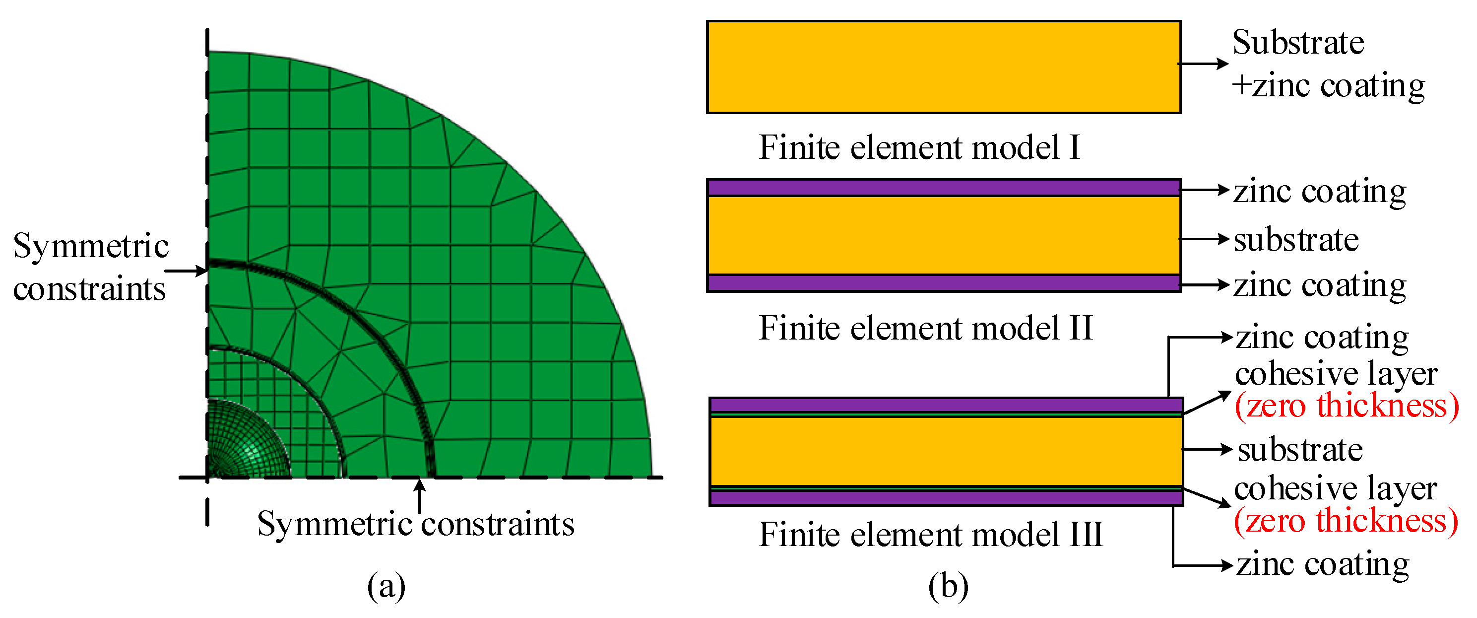 Coatings 10 00202 g013a