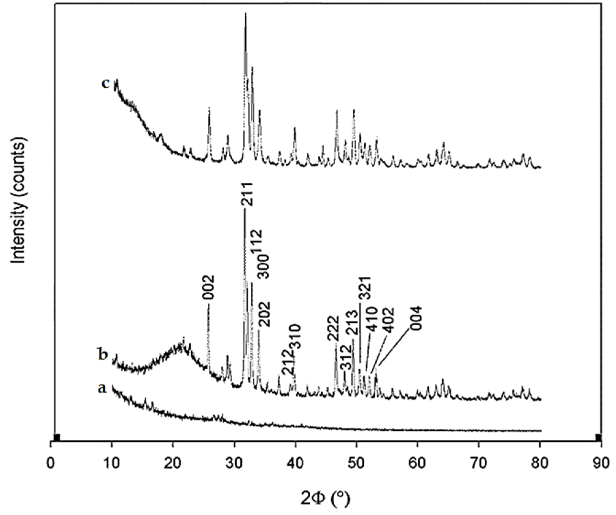 Coatings 10 00203 g002 Coatings 10 00203 g002