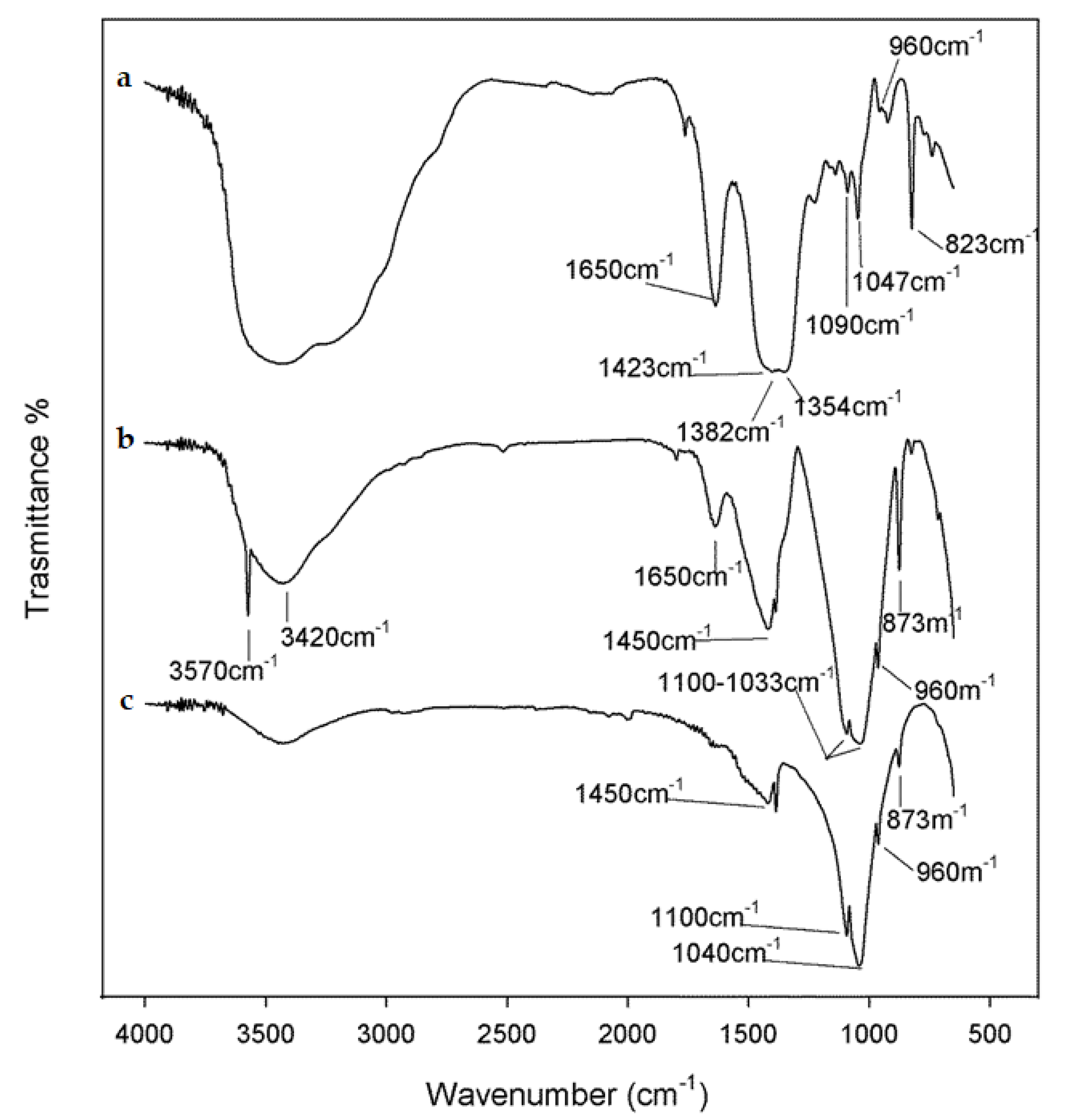Coatings 10 00203 g003 Coatings 10 00203 g003