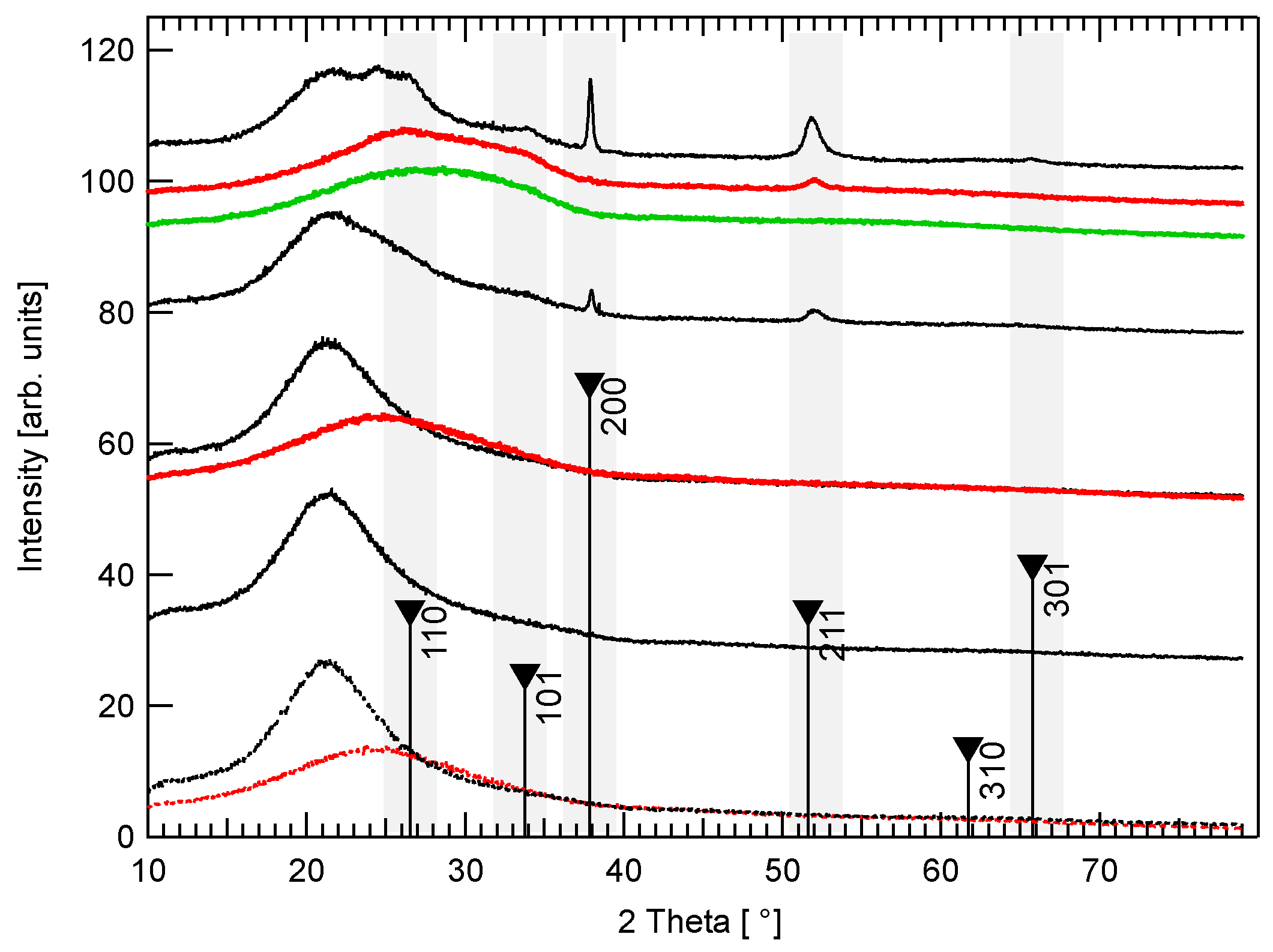Coatings 10 00204 g002