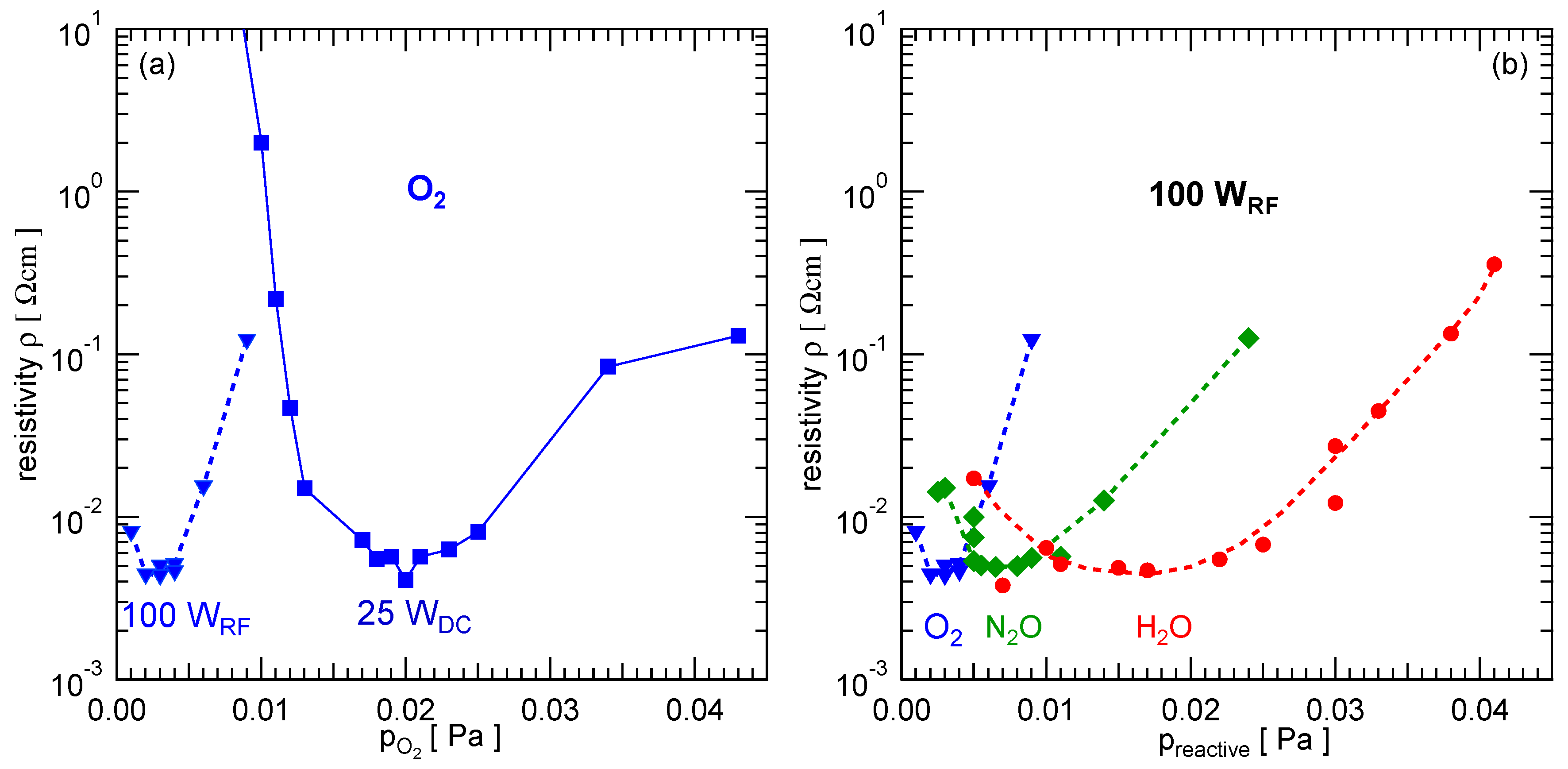 Coatings 10 00204 g004