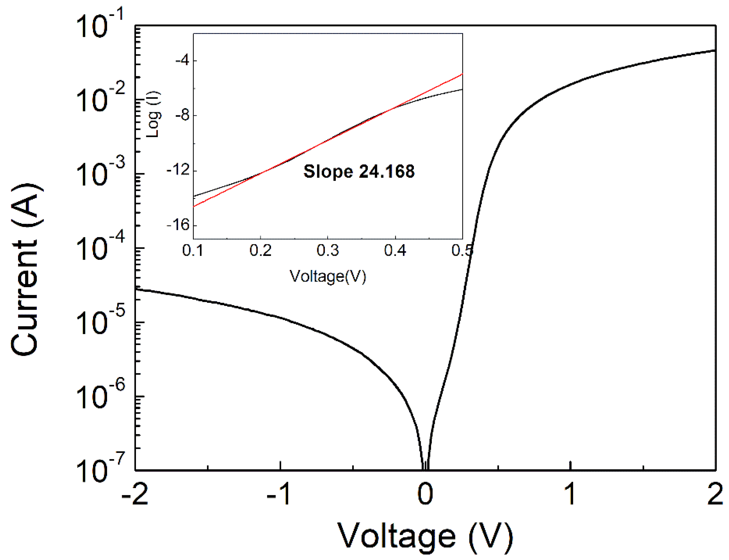 Coatings 10 00206 g002
