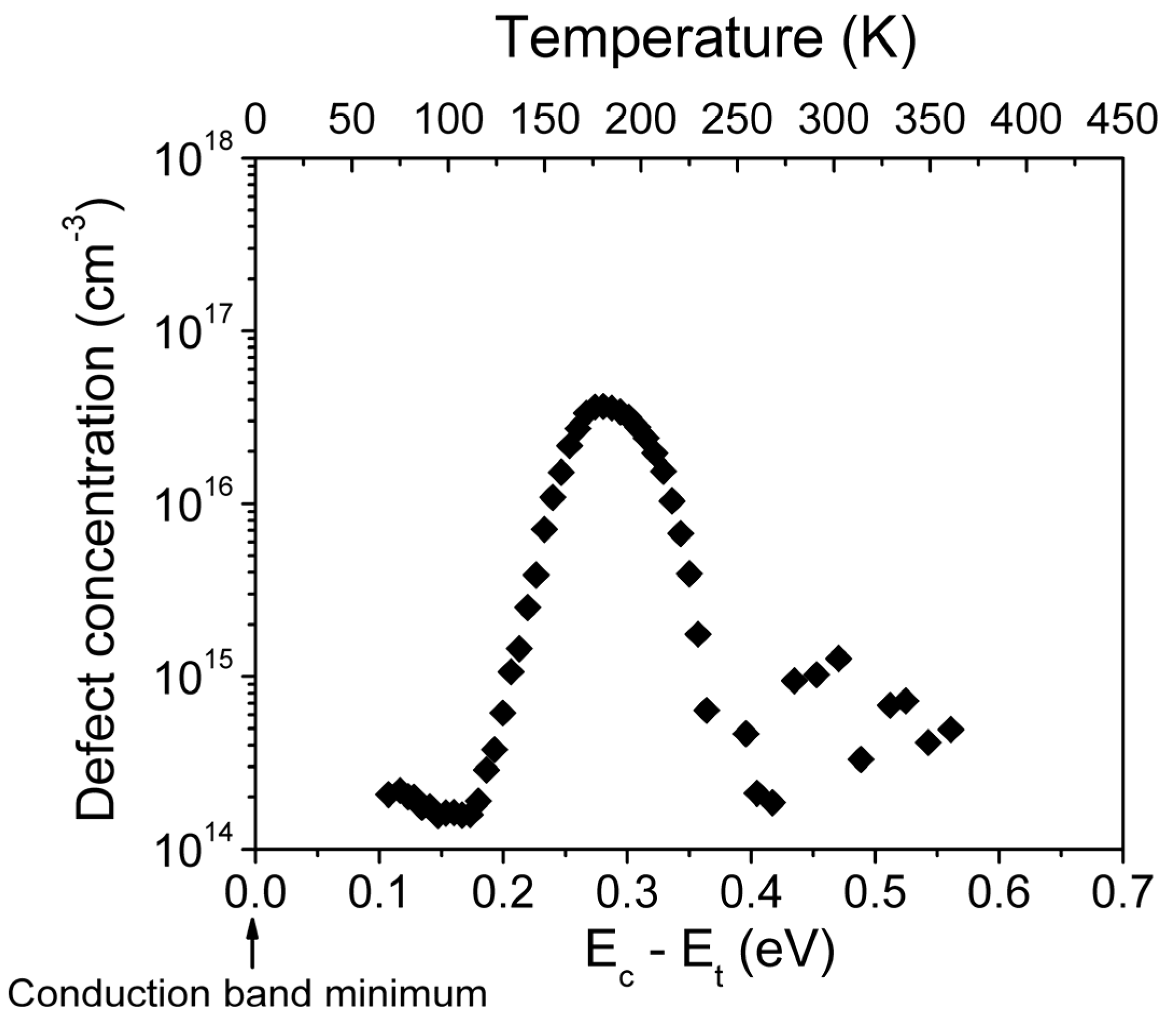 Coatings 10 00206 g006