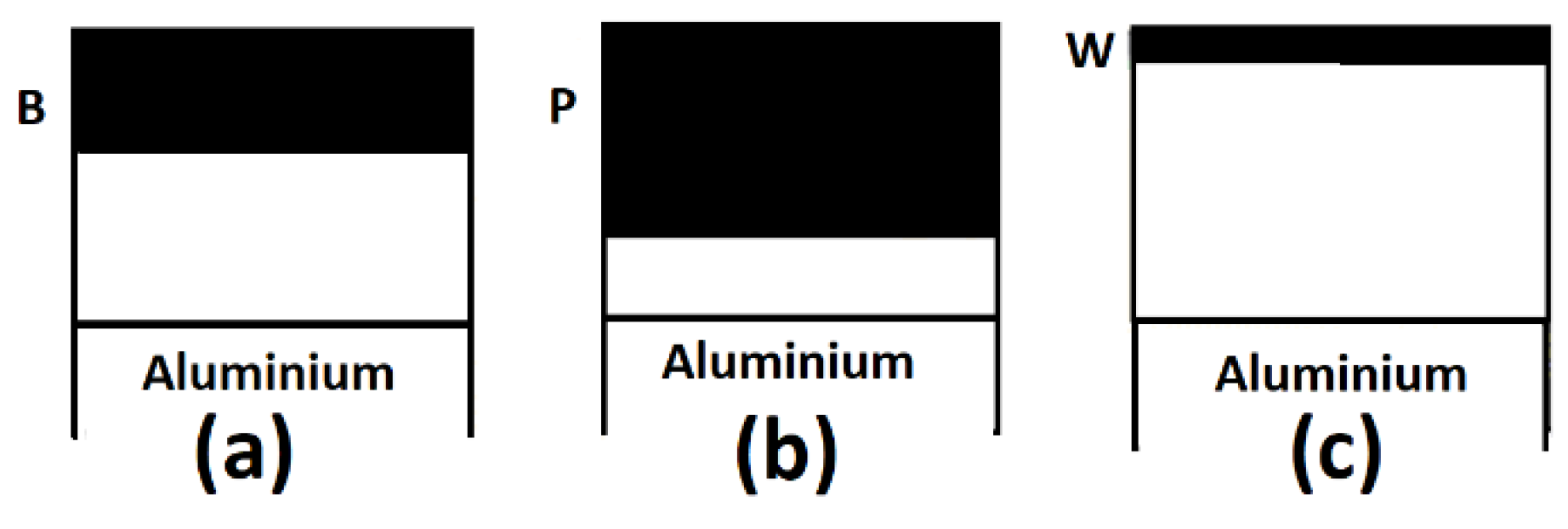 Coatings 10 00226 g004 Coatings 10 00226 g004
