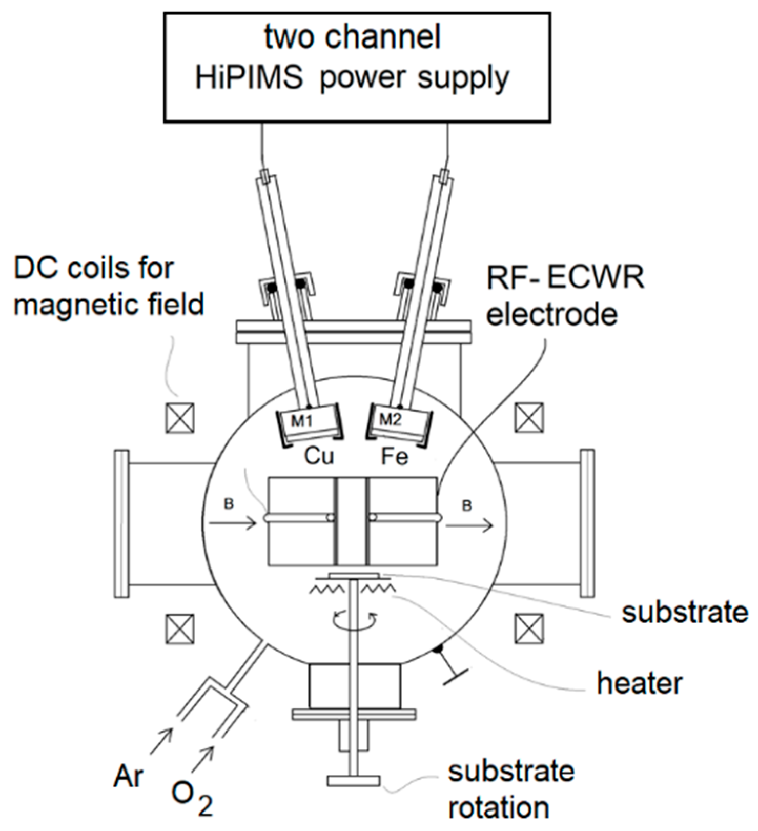 Coatings 10 00232 g001