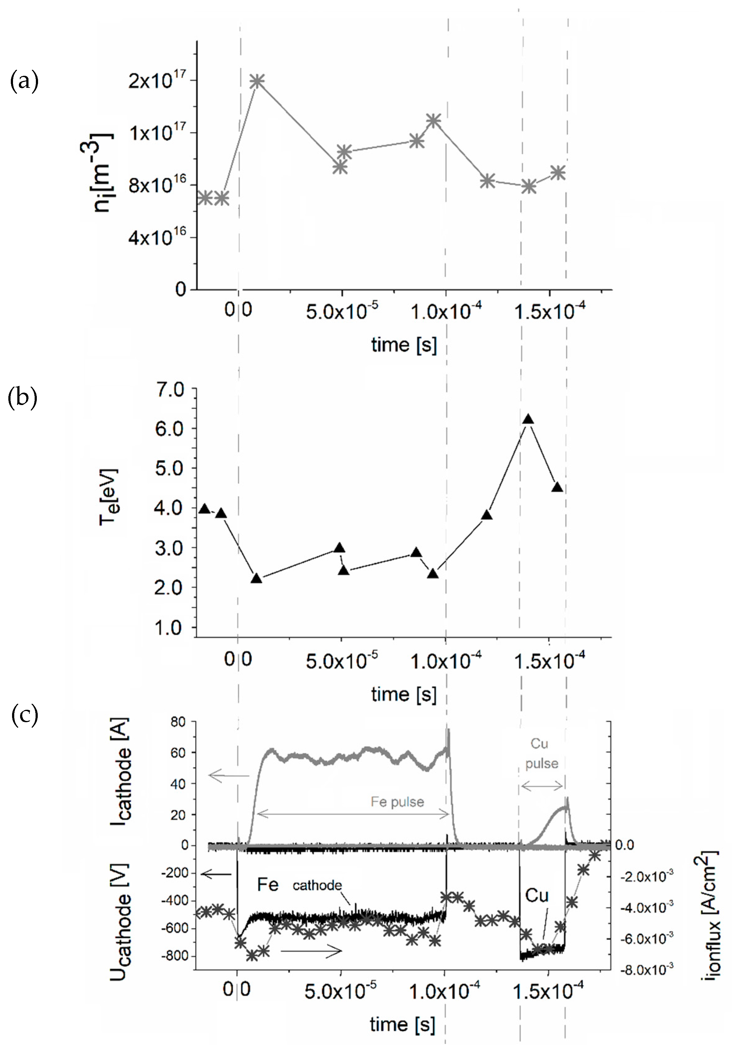 Coatings 10 00232 g003