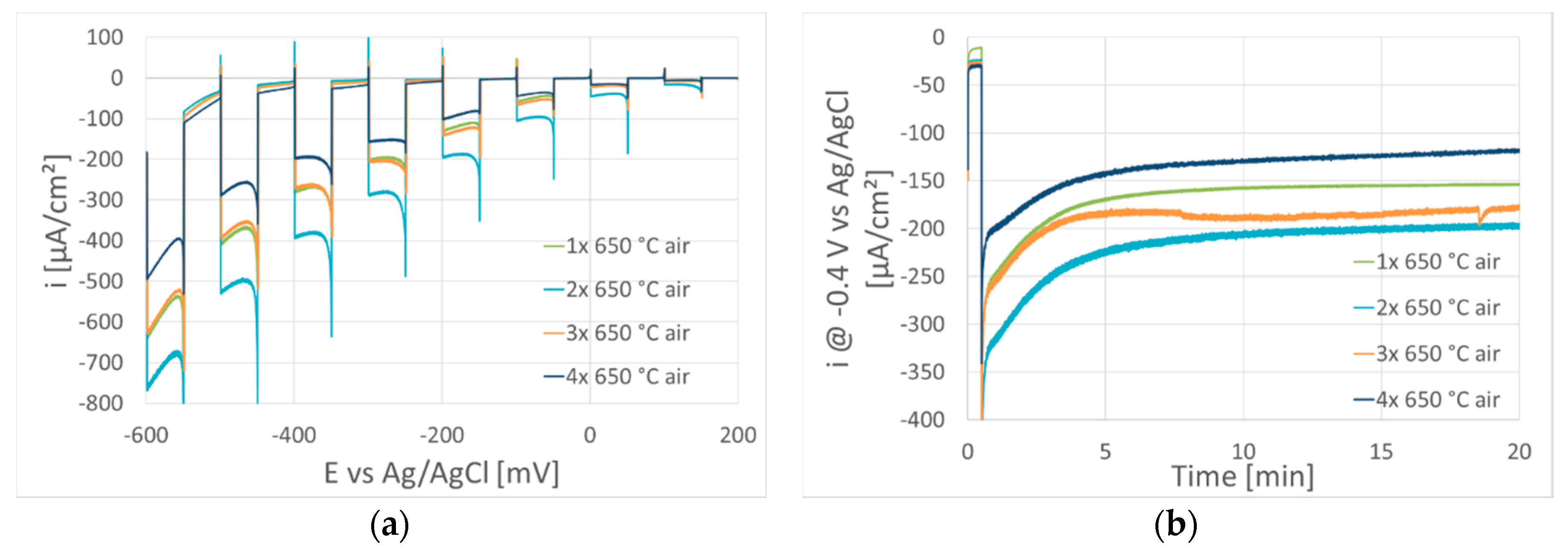 Coatings 10 00232 g004