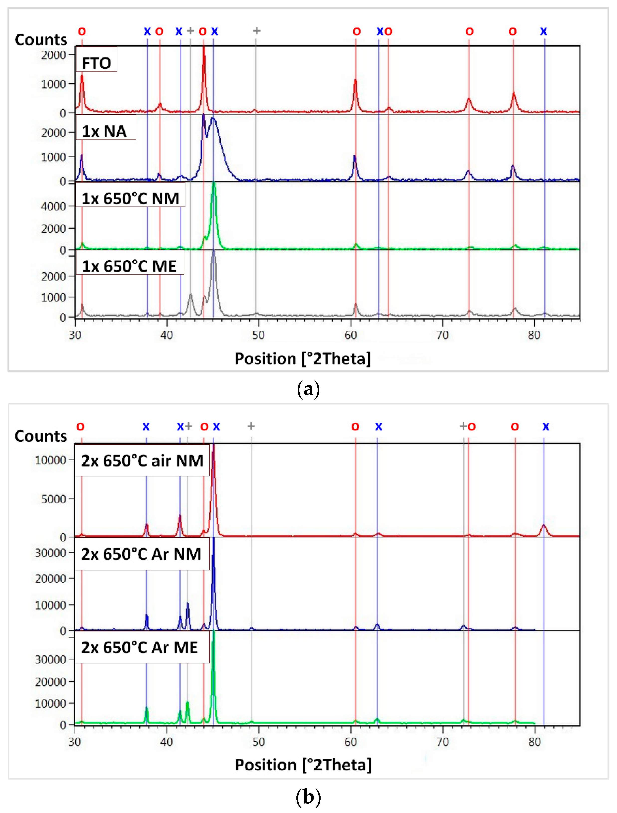 Coatings 10 00232 g005