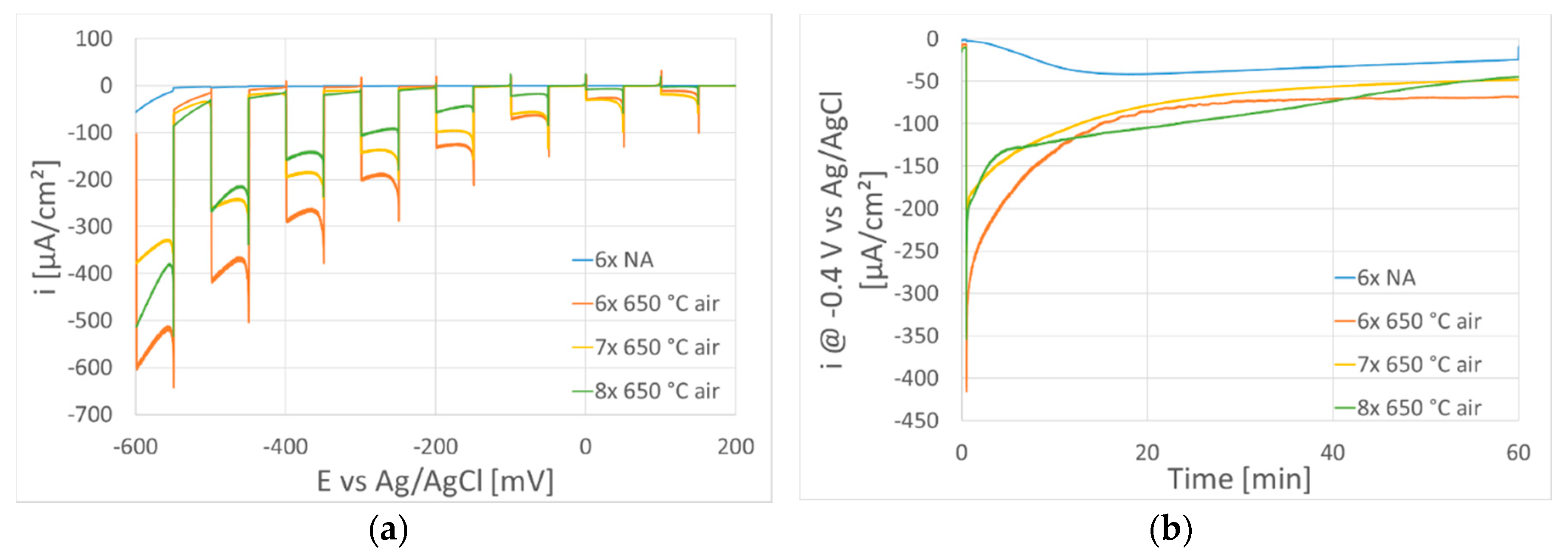 Coatings 10 00232 g006