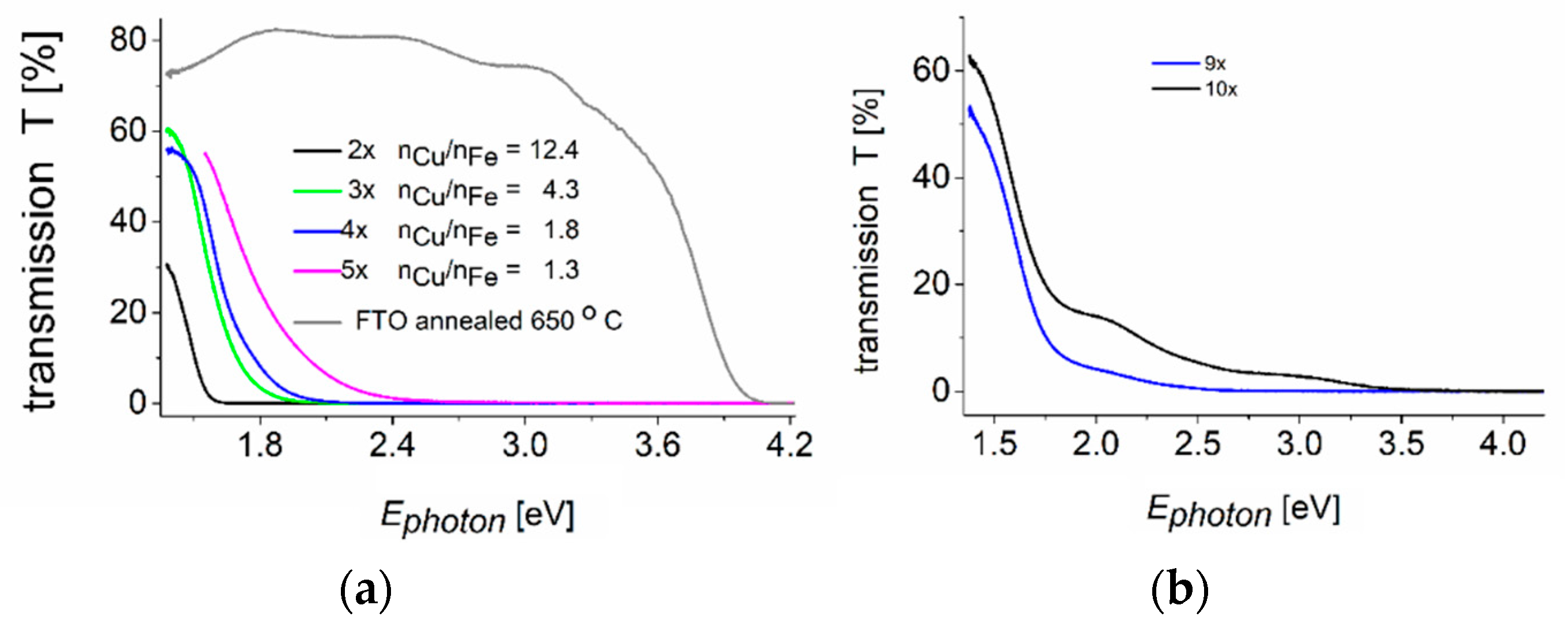 Coatings 10 00232 g009