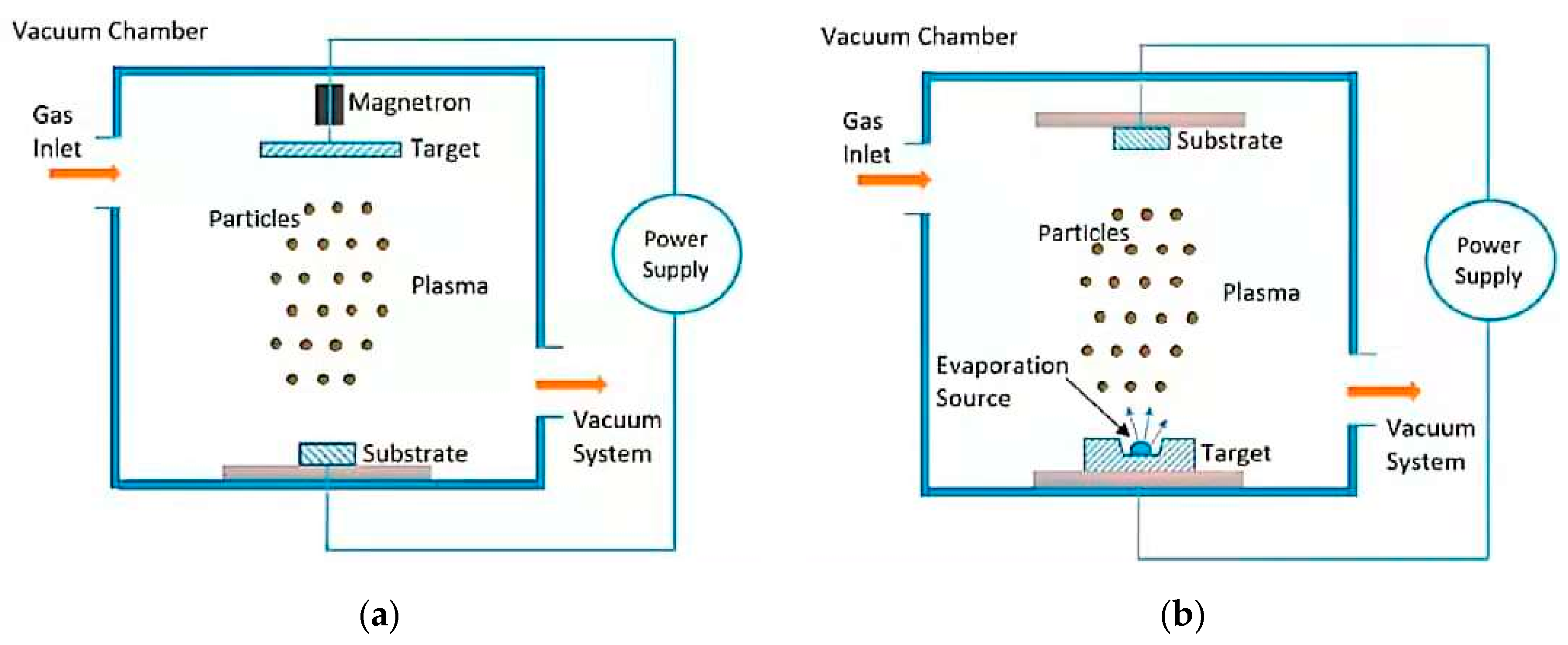 Coatings 10 00233 g002 Coatings 10 00233 g002