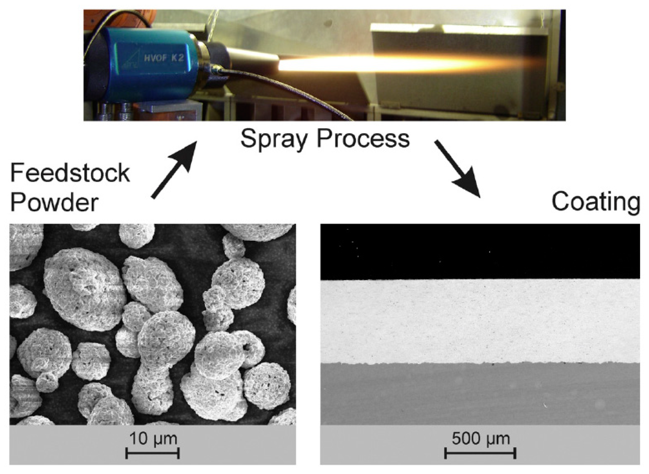 Coatings 10 00233 g006 Coatings 10 00233 g006