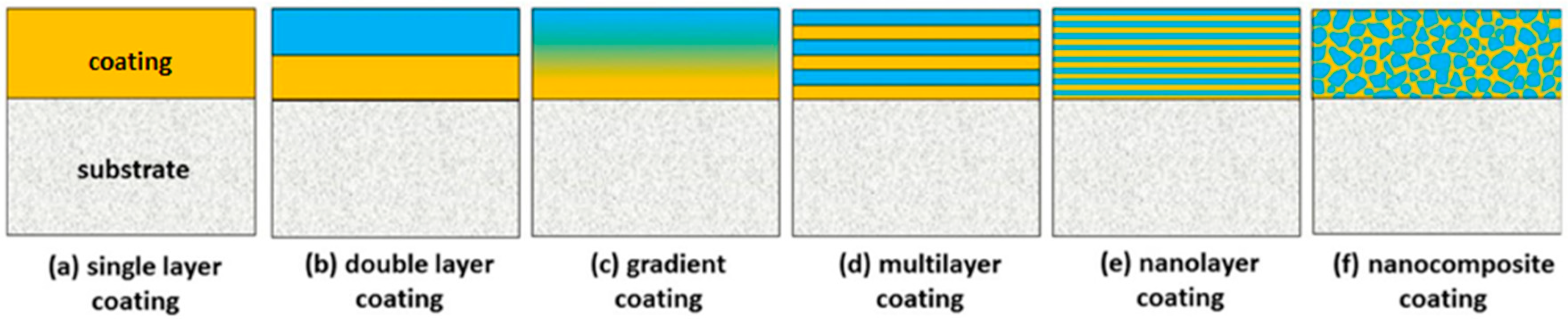 Coatings 10 00235 g001