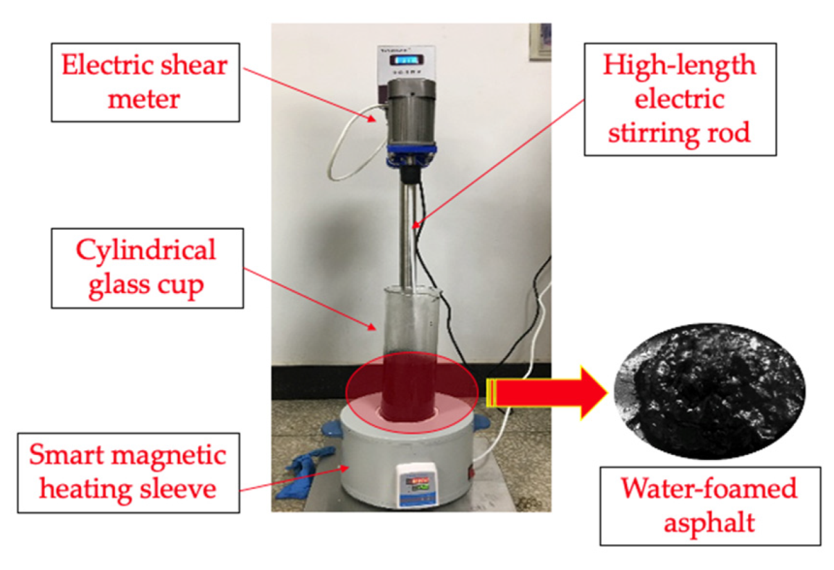 Coatings 10 00239 g002