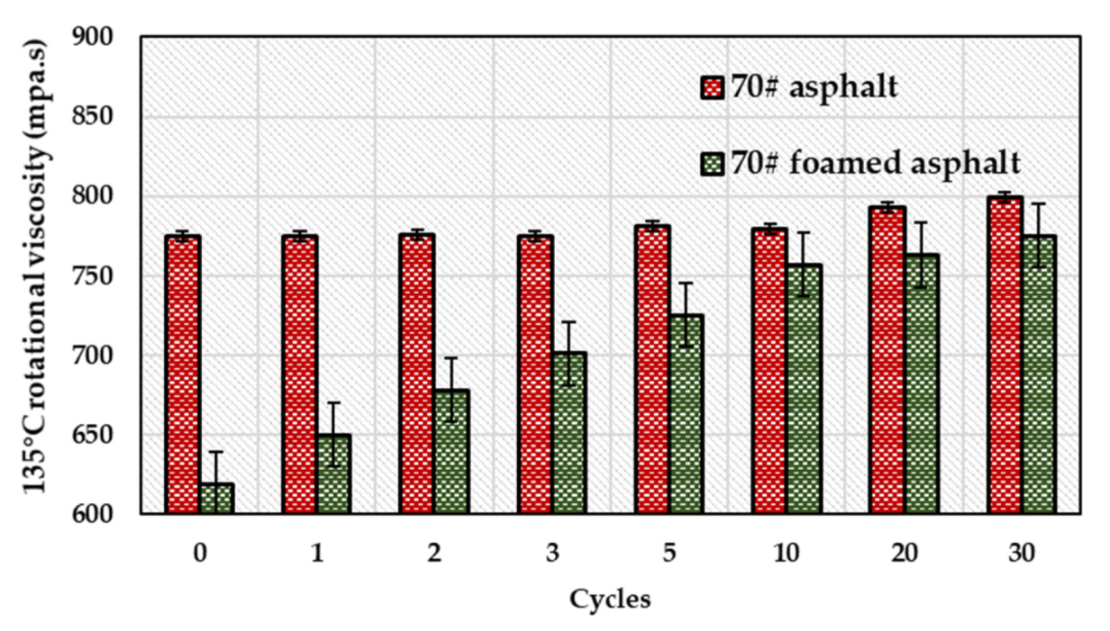 Coatings 10 00239 g006