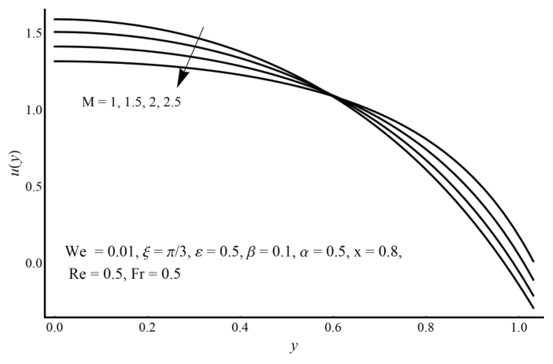 Coatings 10 00240 g003