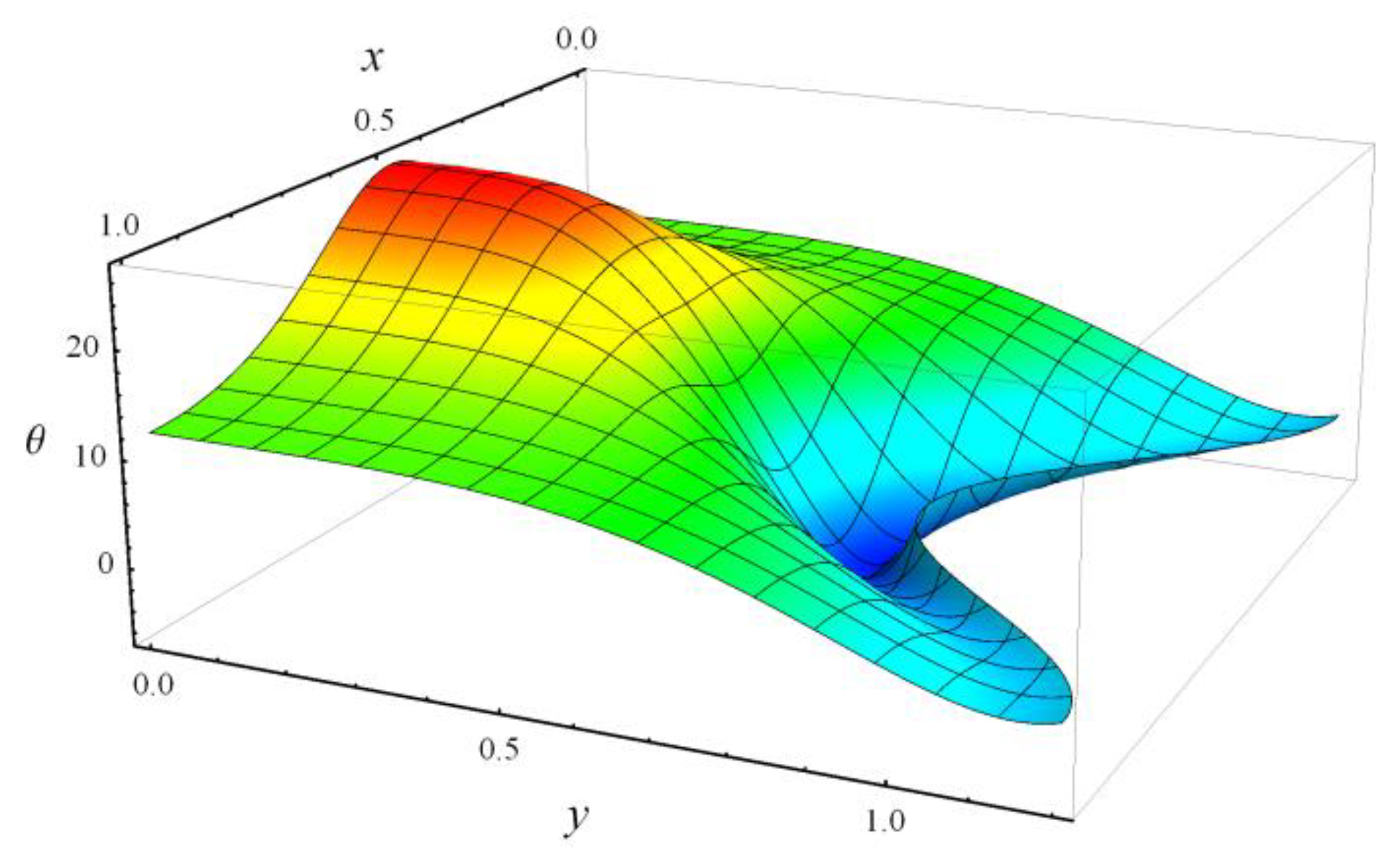 Coatings 10 00240 g011