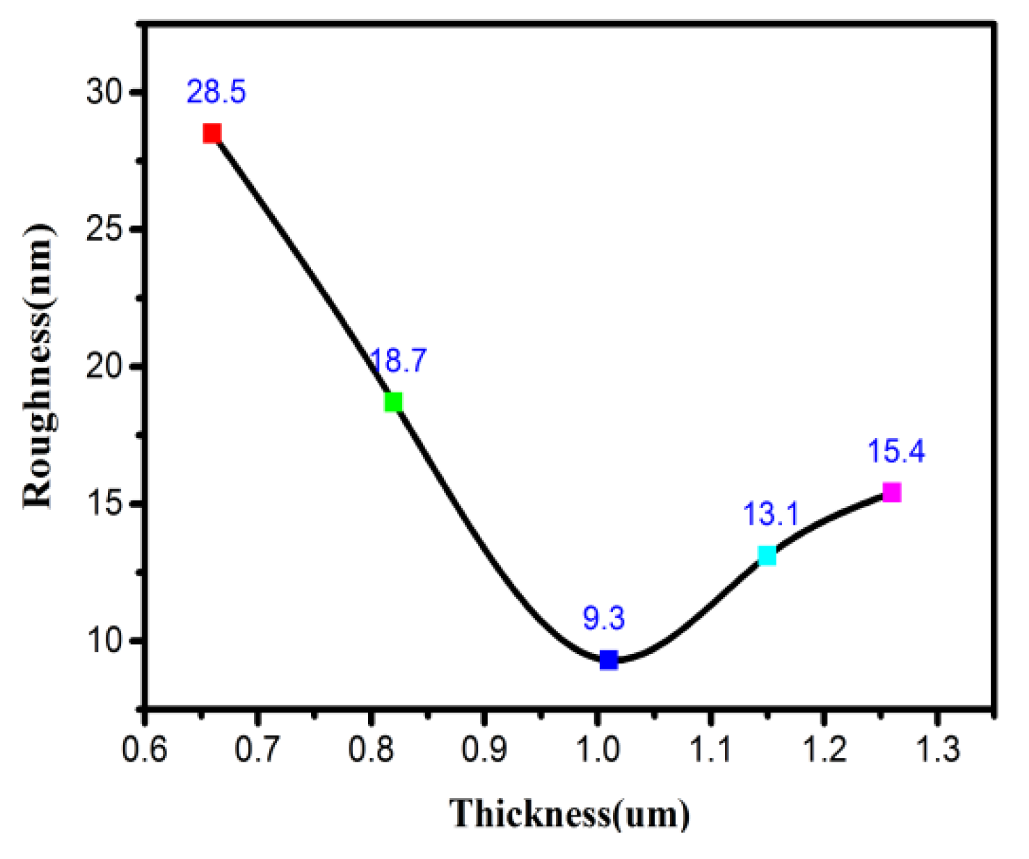 Coatings 10 00243 g004