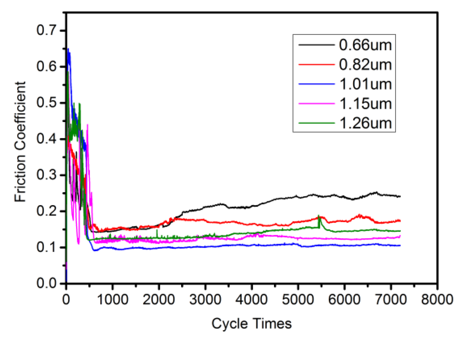 Coatings 10 00243 g007